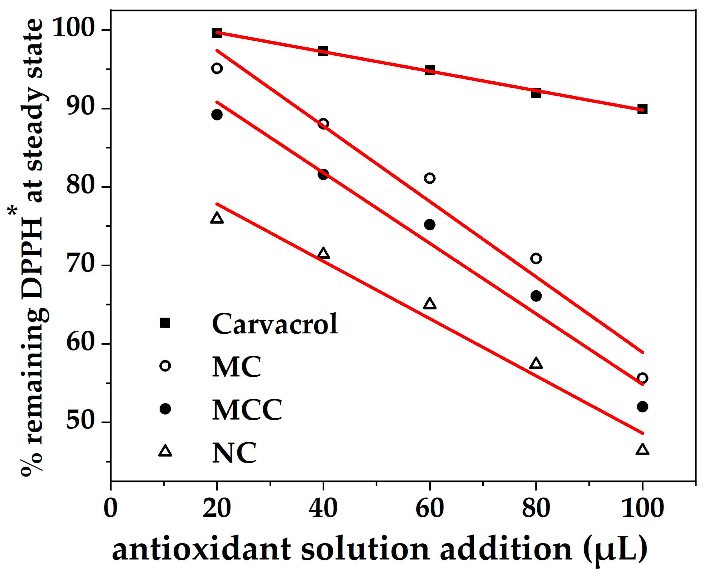 Nanomaterials 13 03161 g003