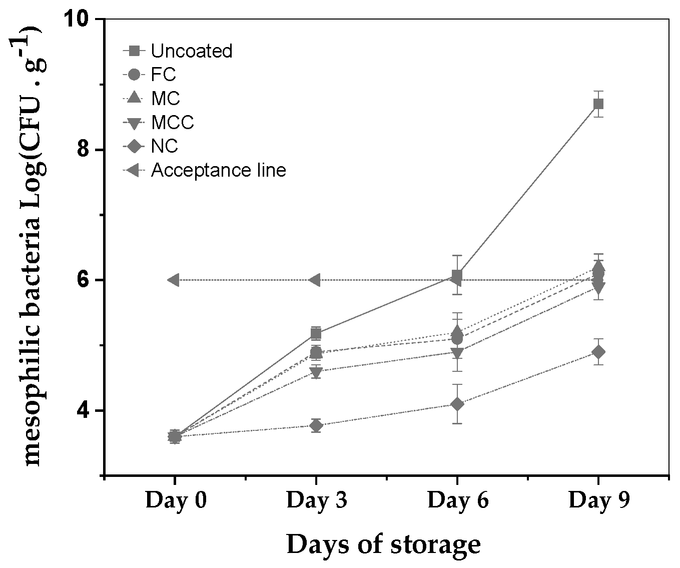 Nanomaterials 13 03161 g005