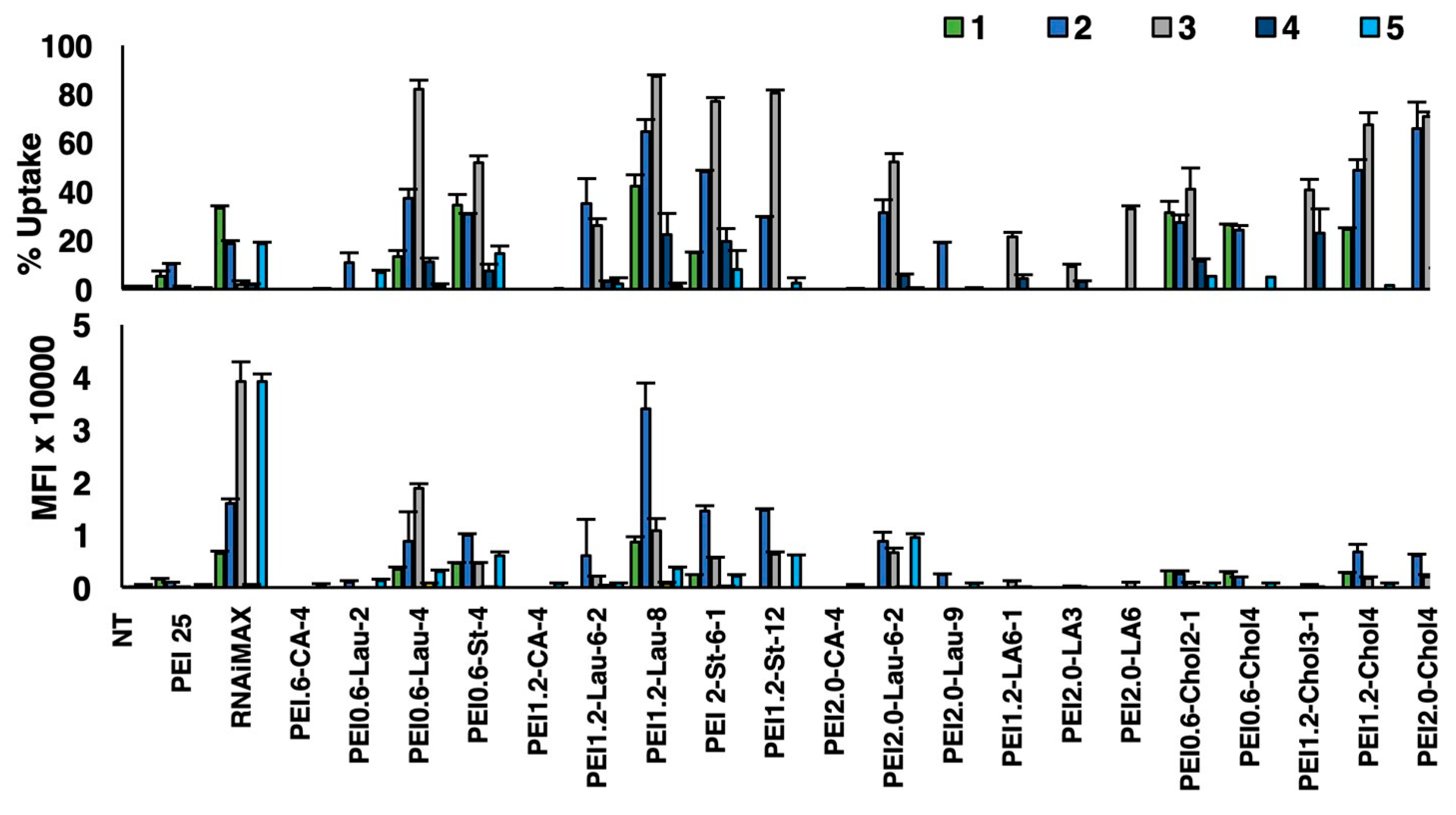 Nanomaterials 13 03167 g009 Nanomaterials 13 03167 g009