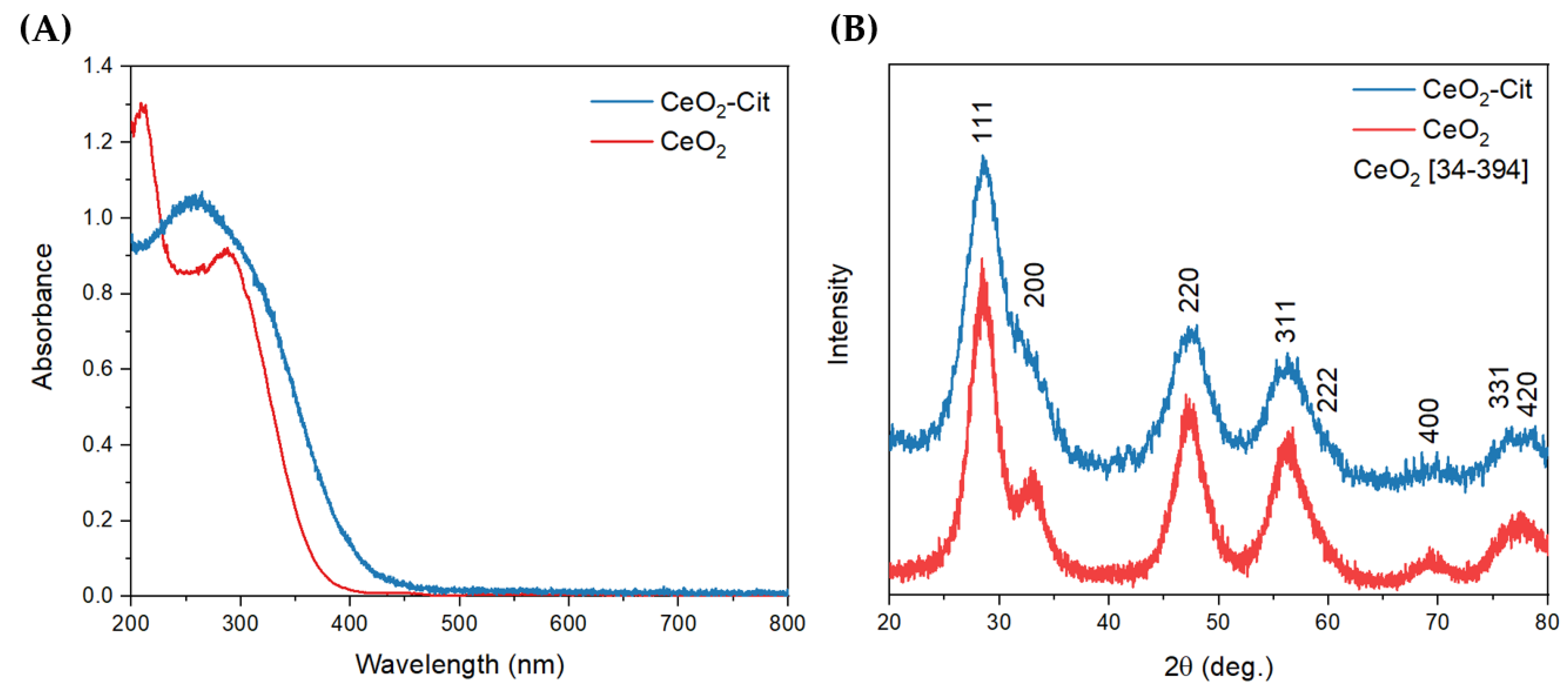 Nanomaterials 13 03168 g002