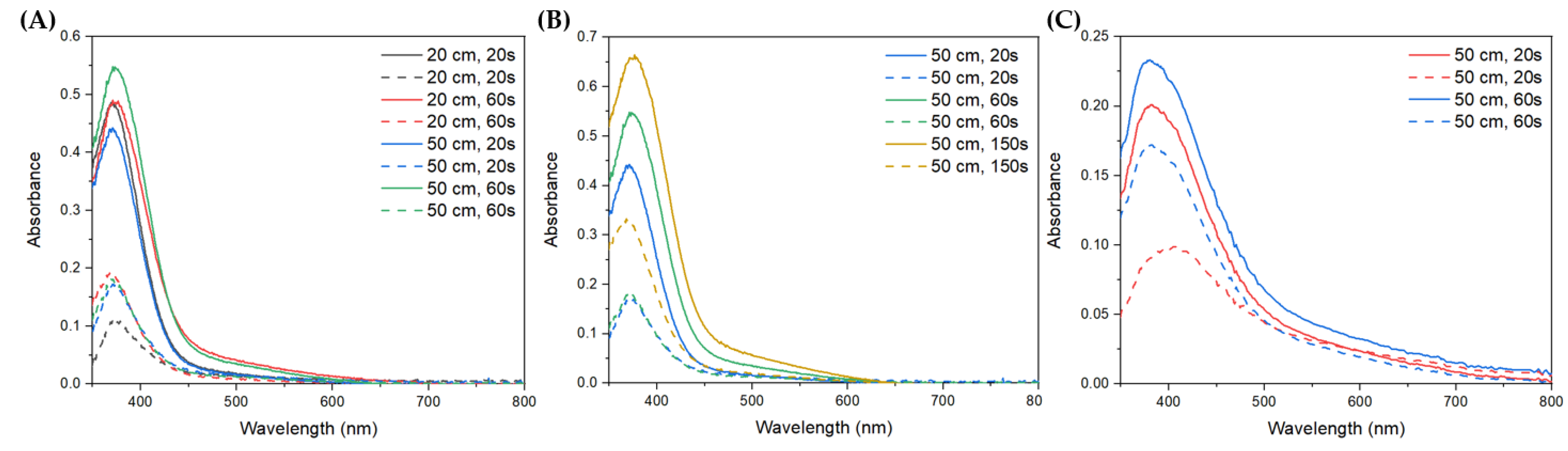 Nanomaterials 13 03168 g005