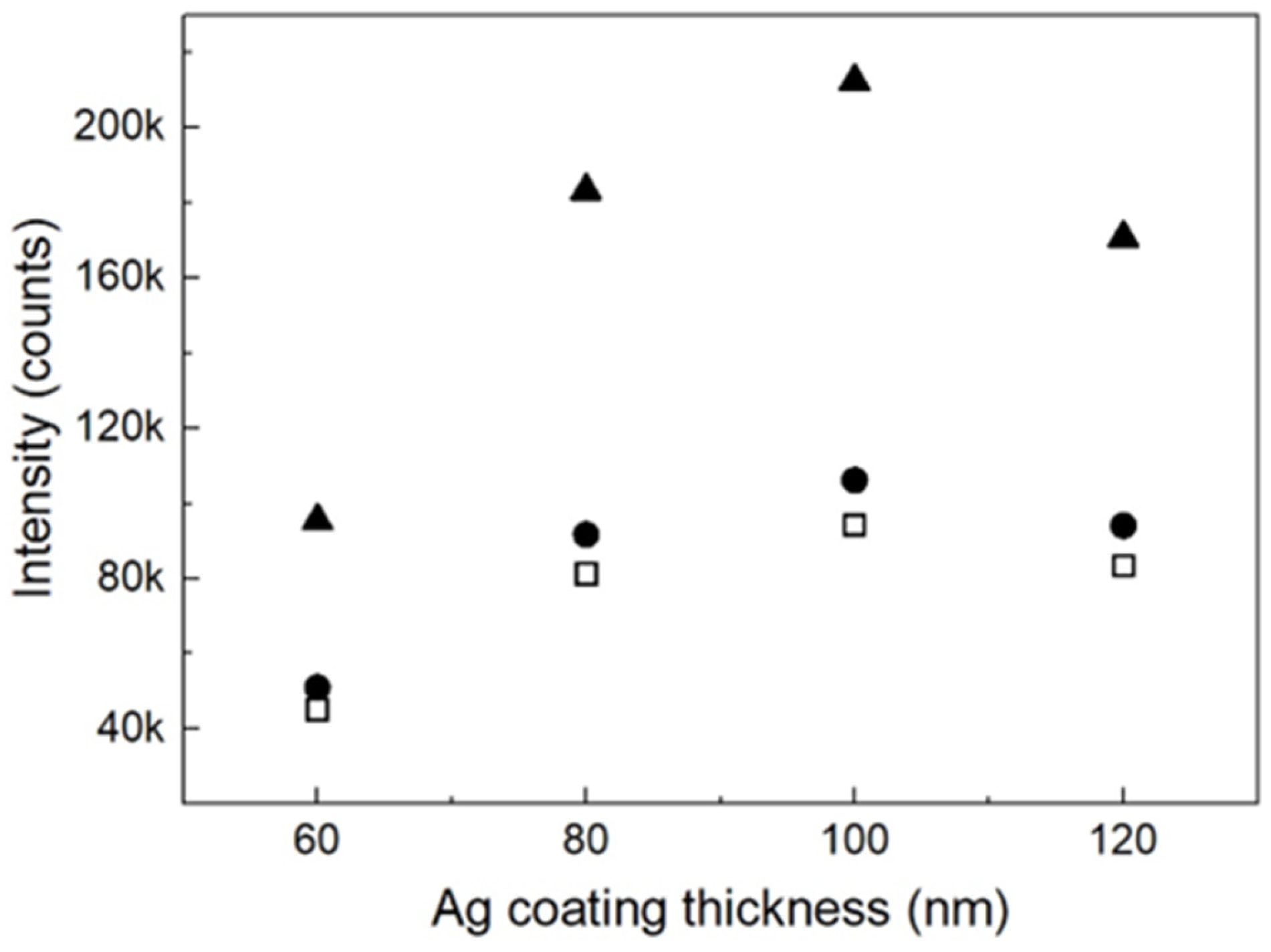 Nanomaterials 13 03169 g004