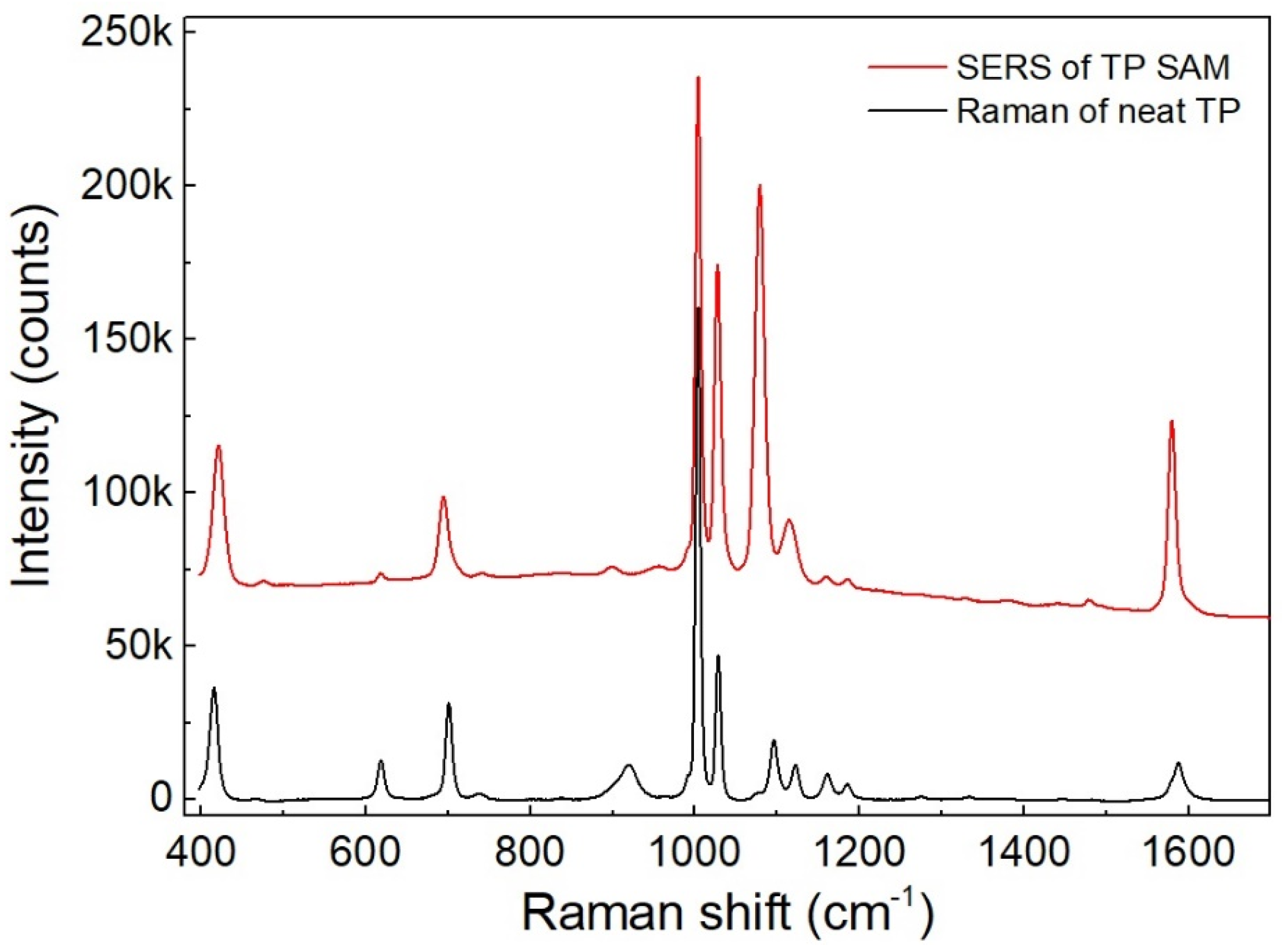 Nanomaterials 13 03169 g006