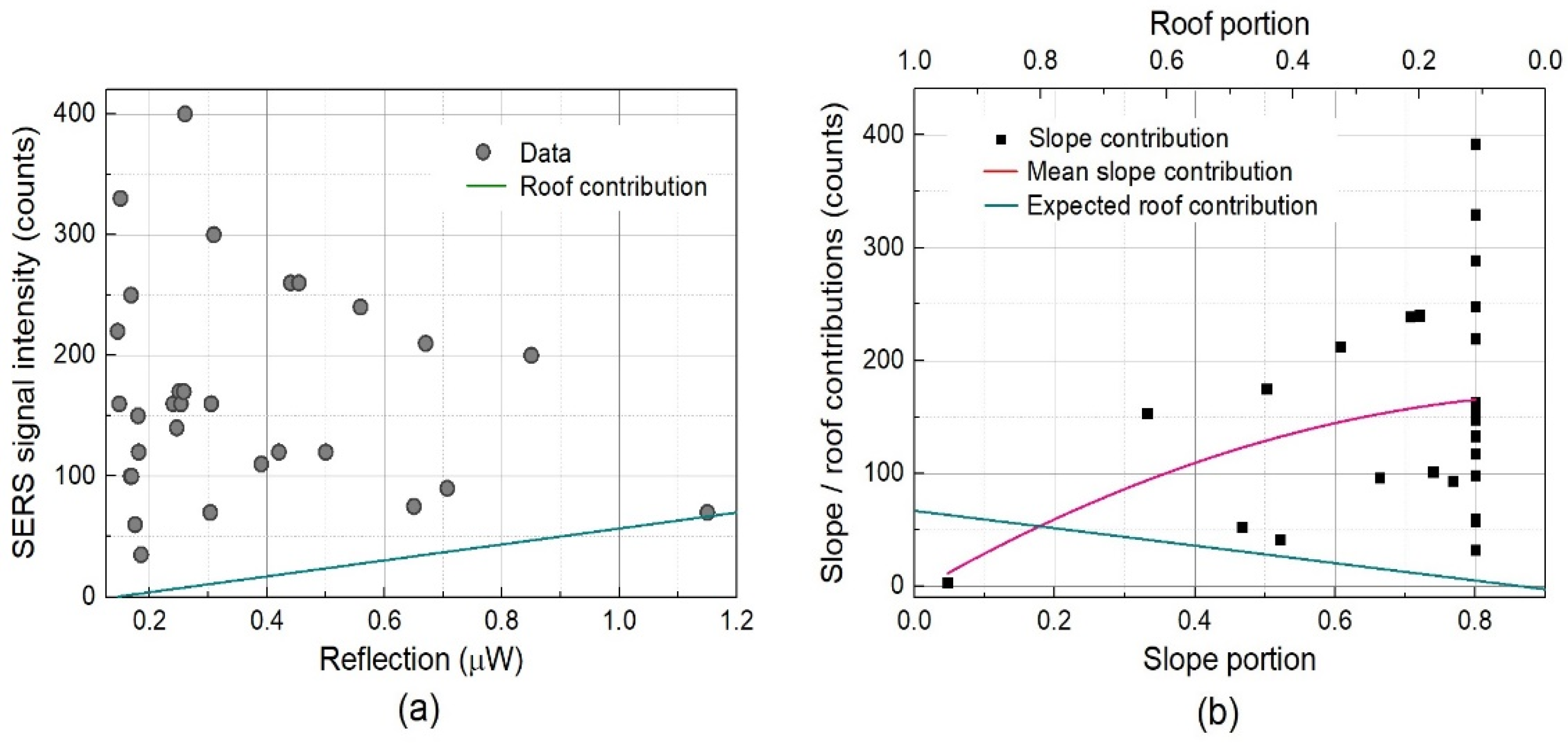 Nanomaterials 13 03169 g007