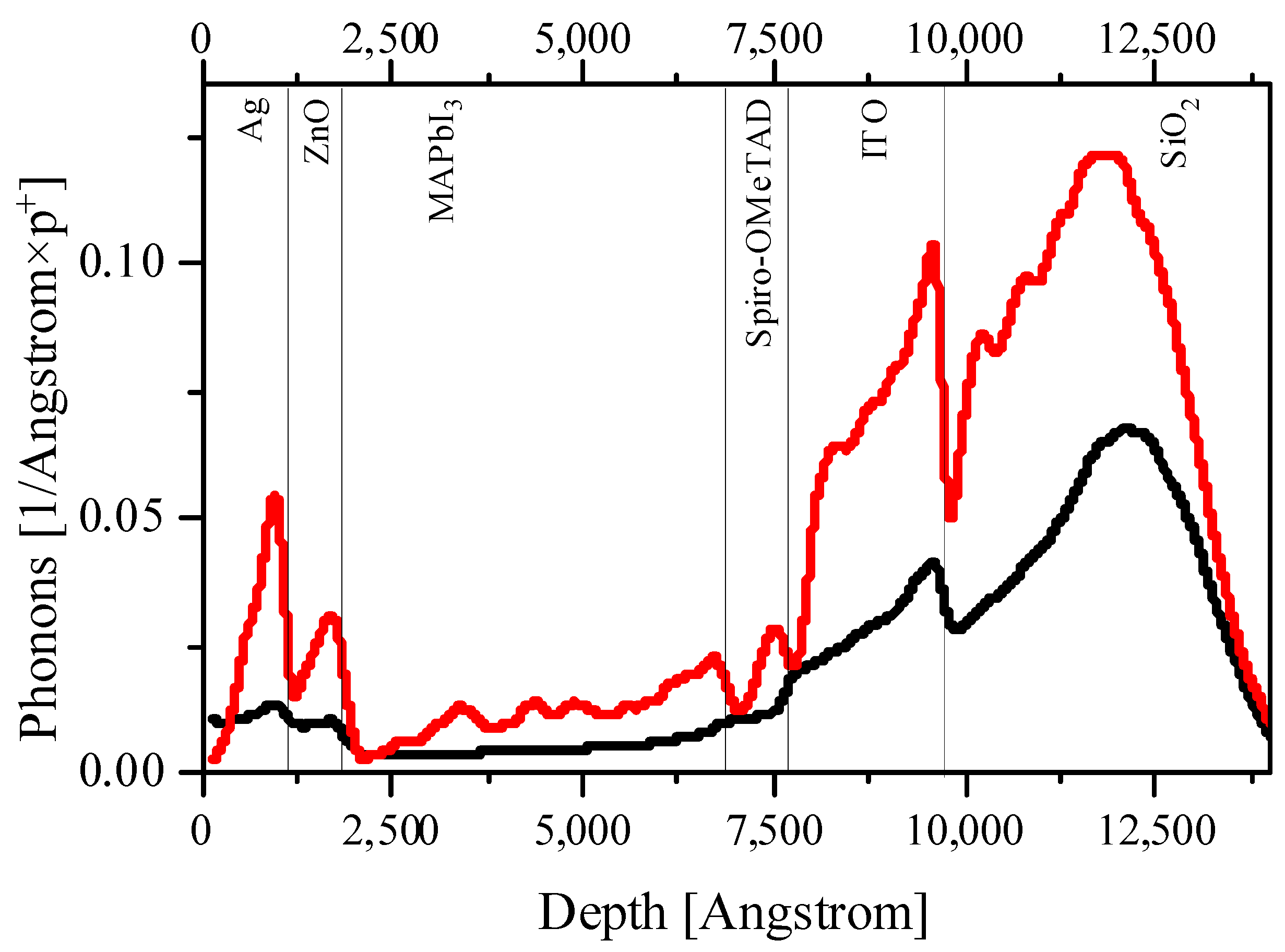 Nanomaterials 14 00001 g005