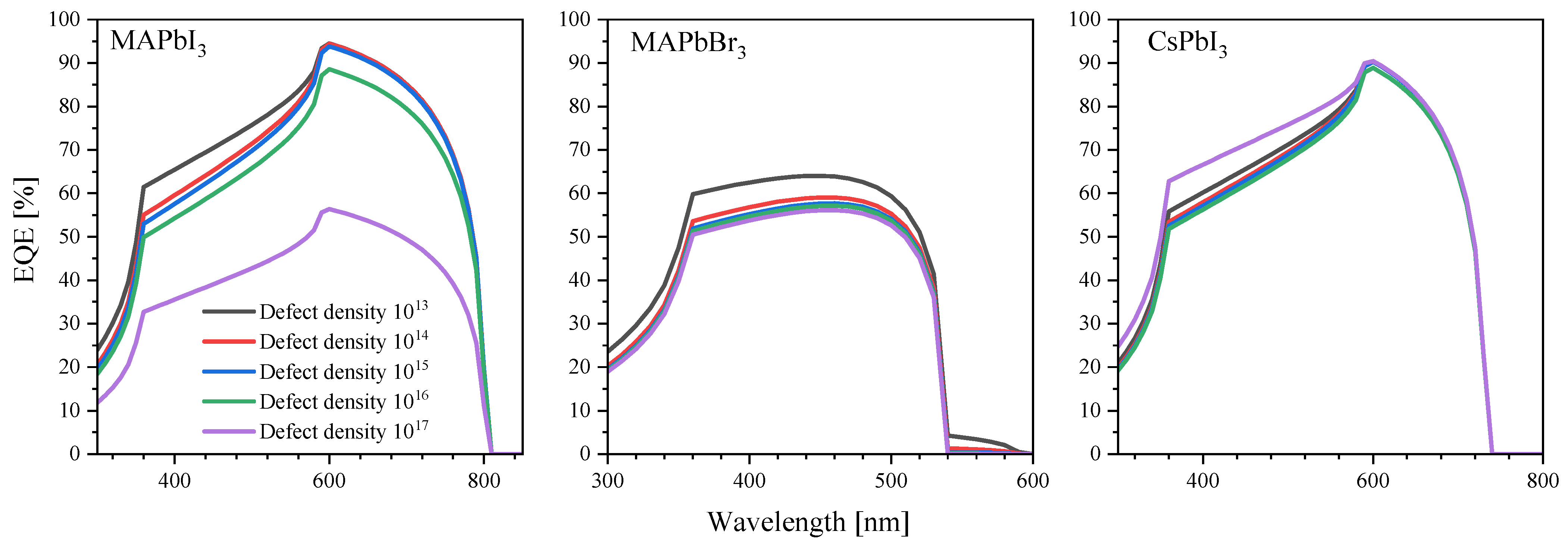 Nanomaterials 14 00001 g009