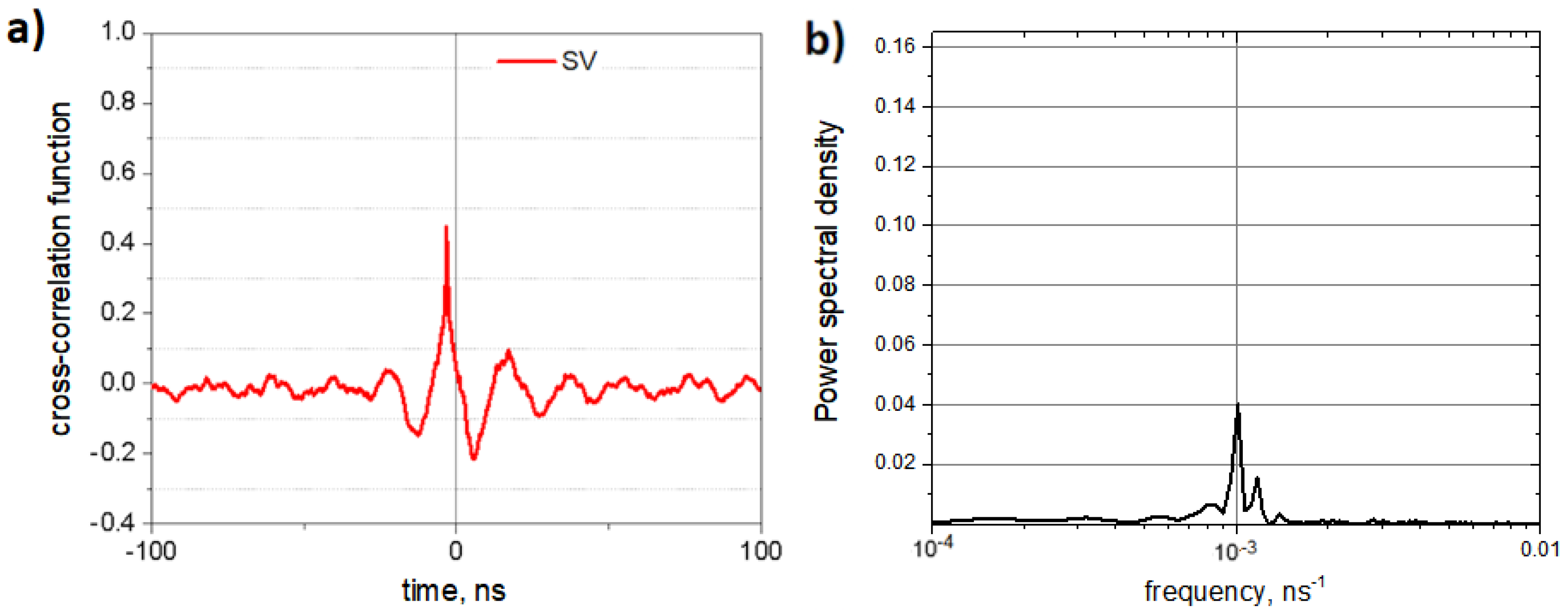 Nanomaterials 14 00003 g005