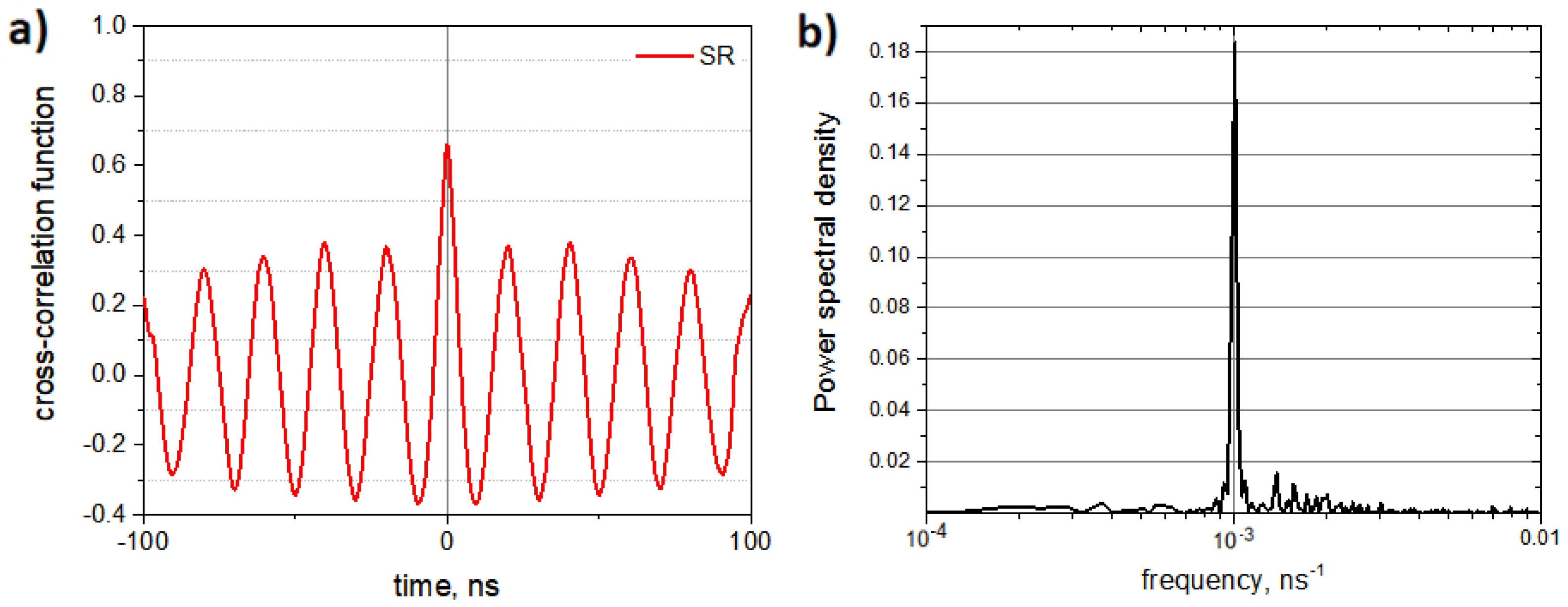 Nanomaterials 14 00003 g007