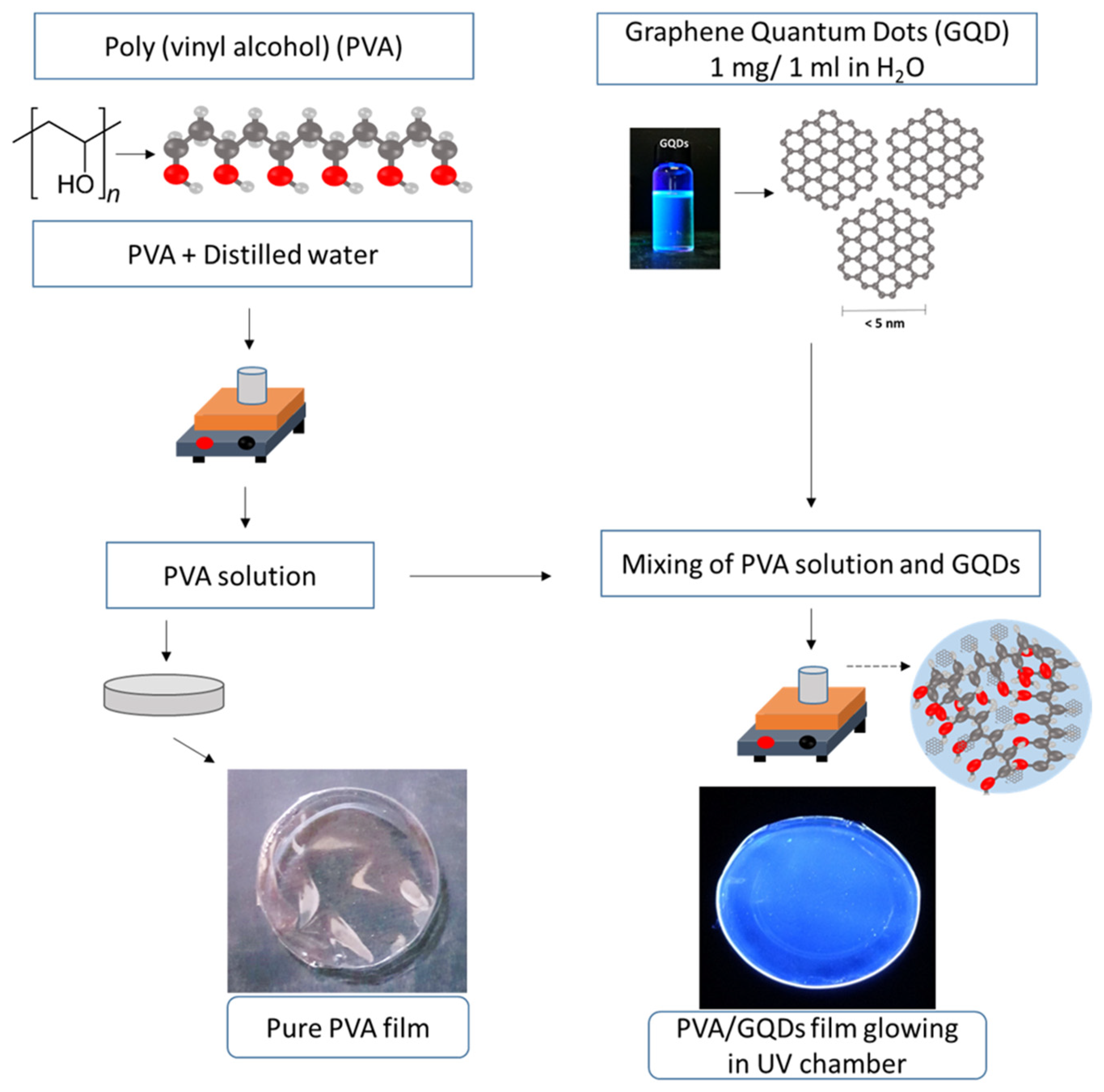 Nanomaterials 14 00005 g001
