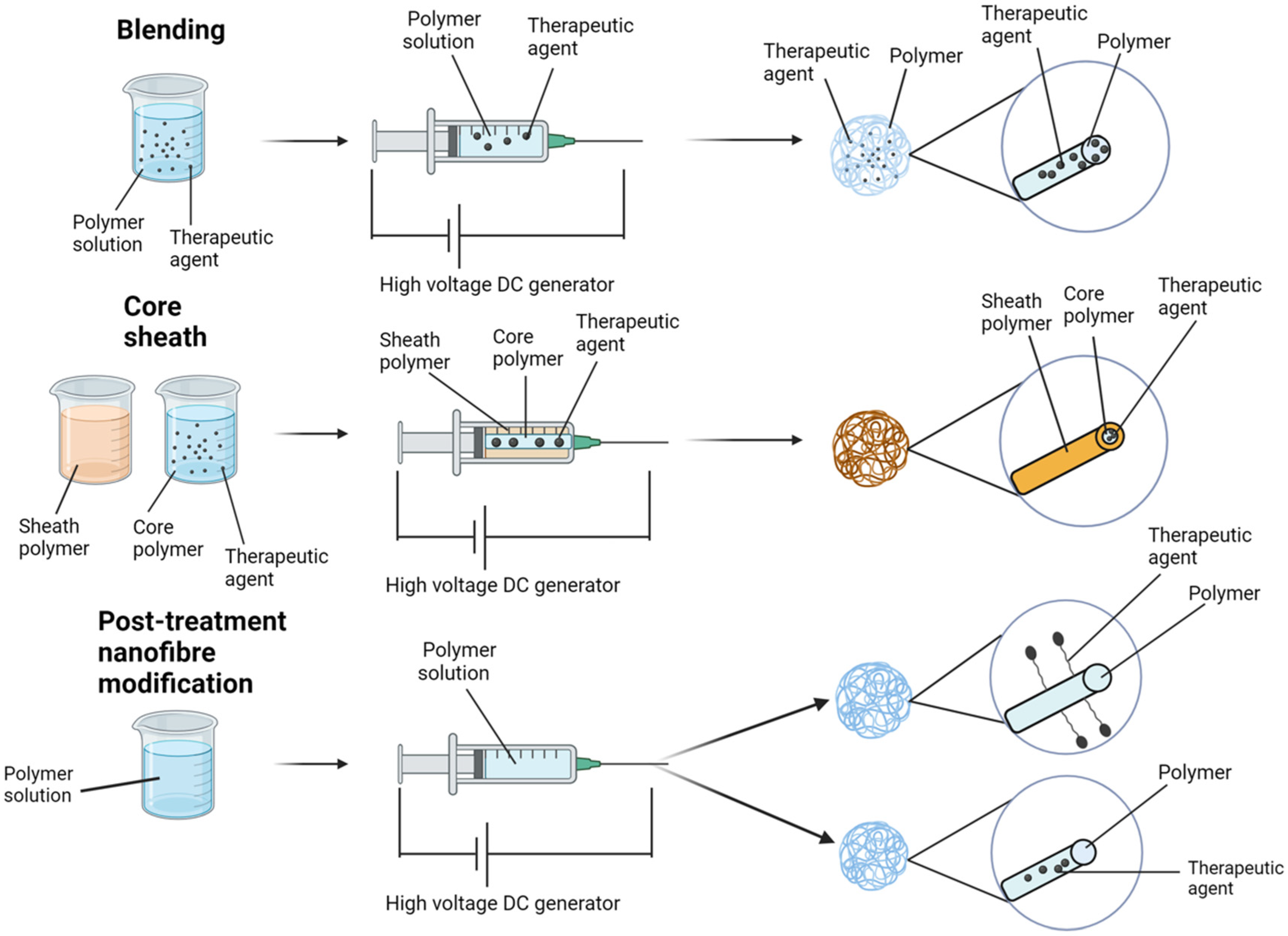 Nanomaterials 14 00006 g002