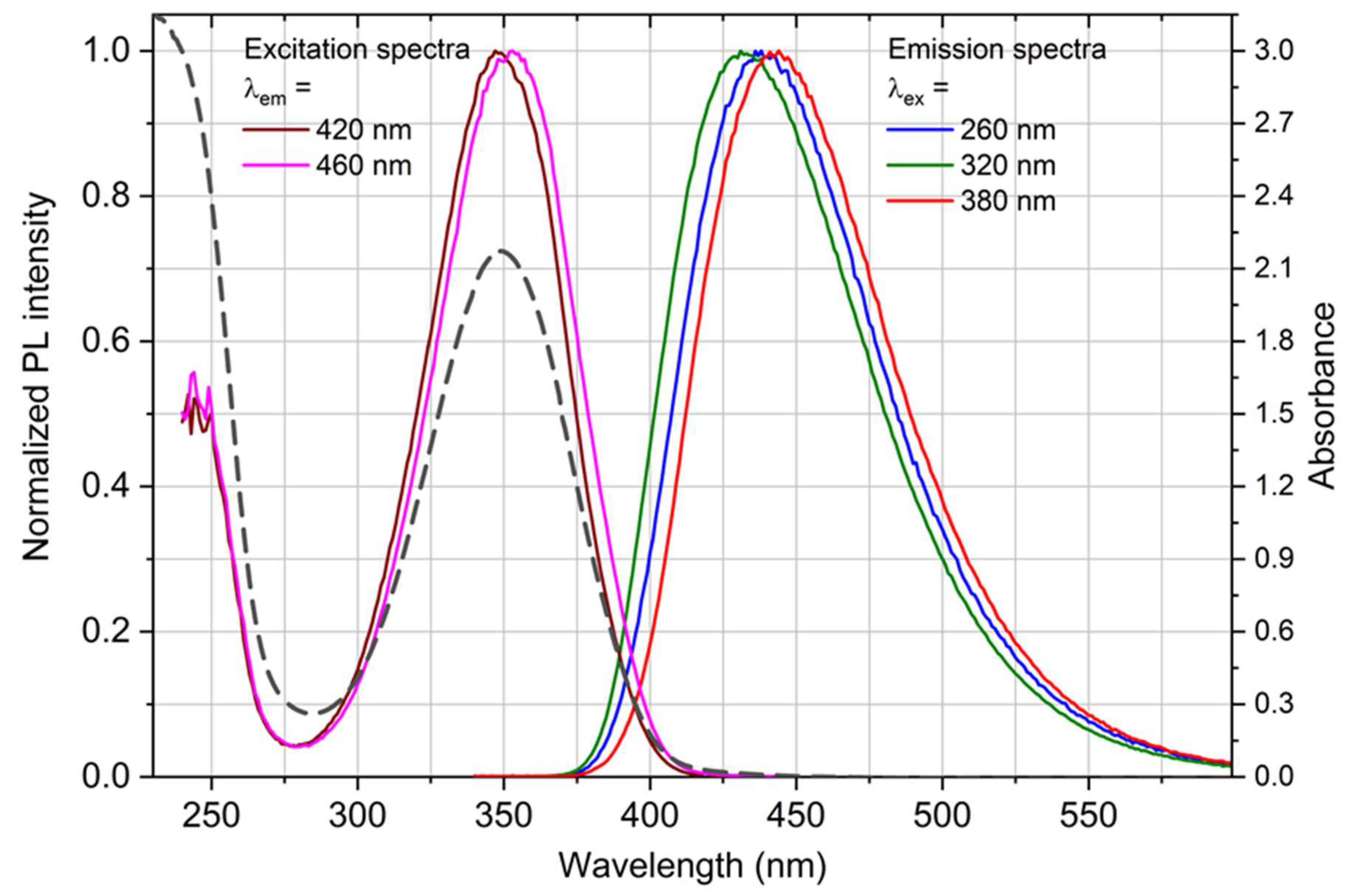 Nanomaterials 14 00010 g001