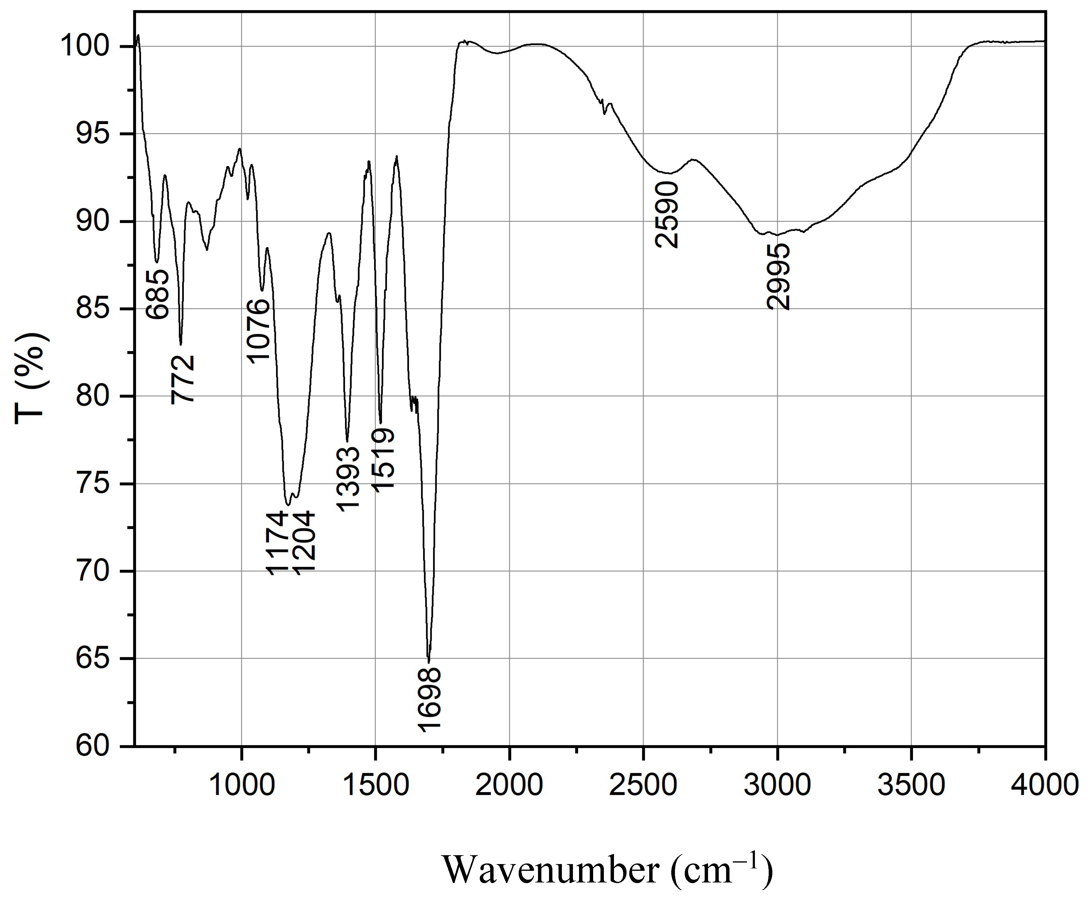 Nanomaterials 14 00010 g002