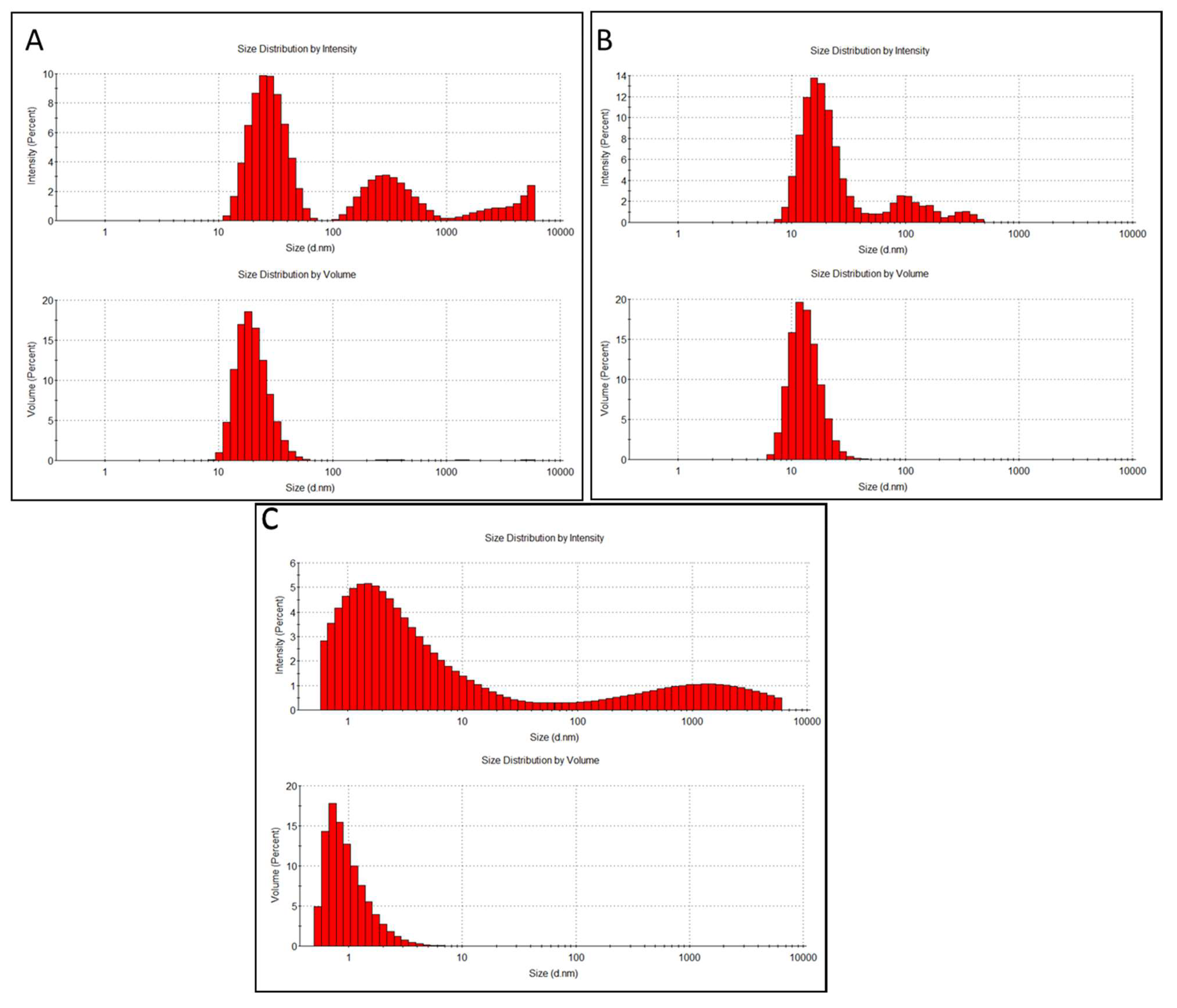 Nanomaterials 14 00010 g006