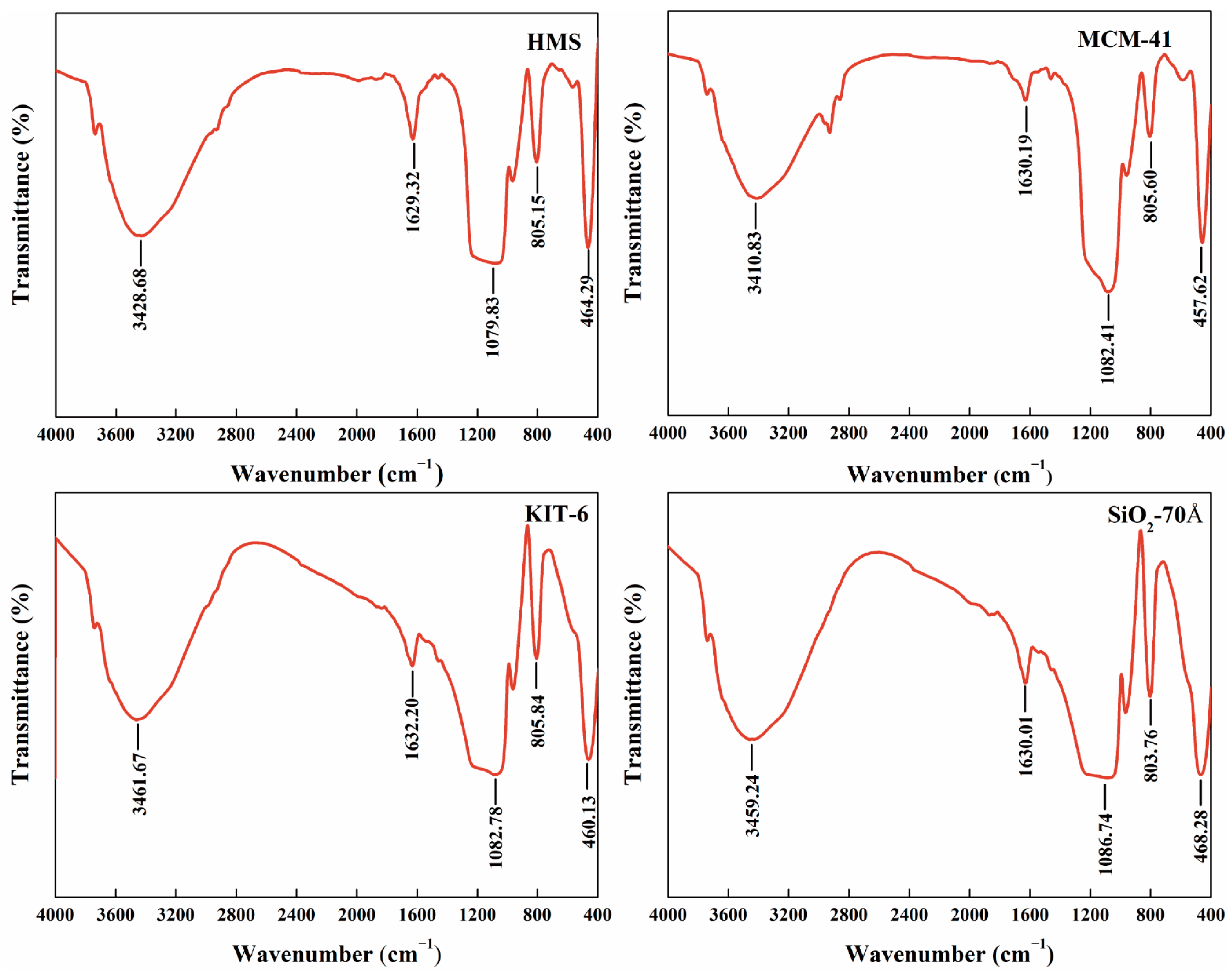 Nanomaterials 14 00013 g003