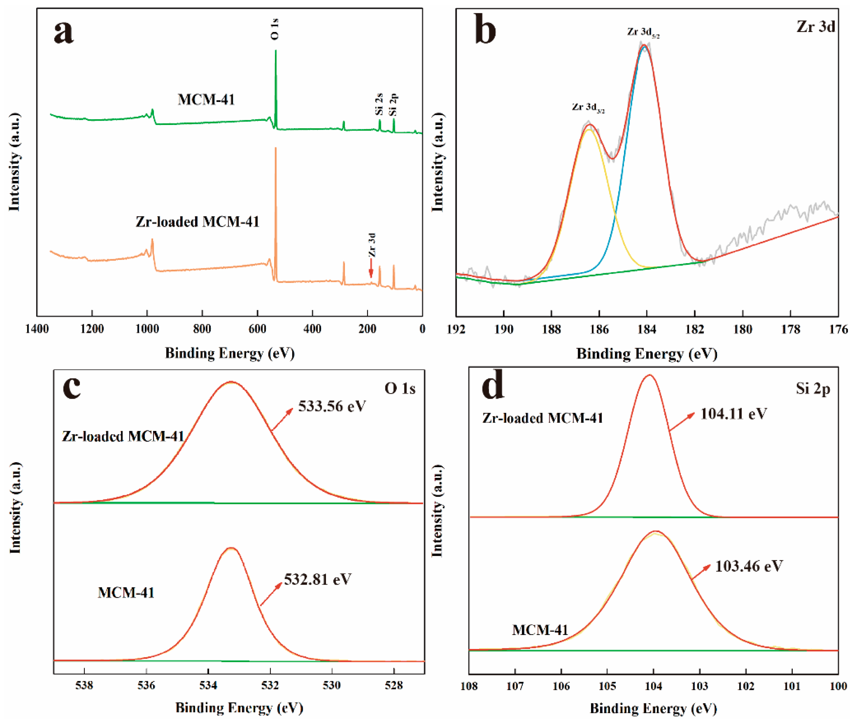 Nanomaterials 14 00013 g005