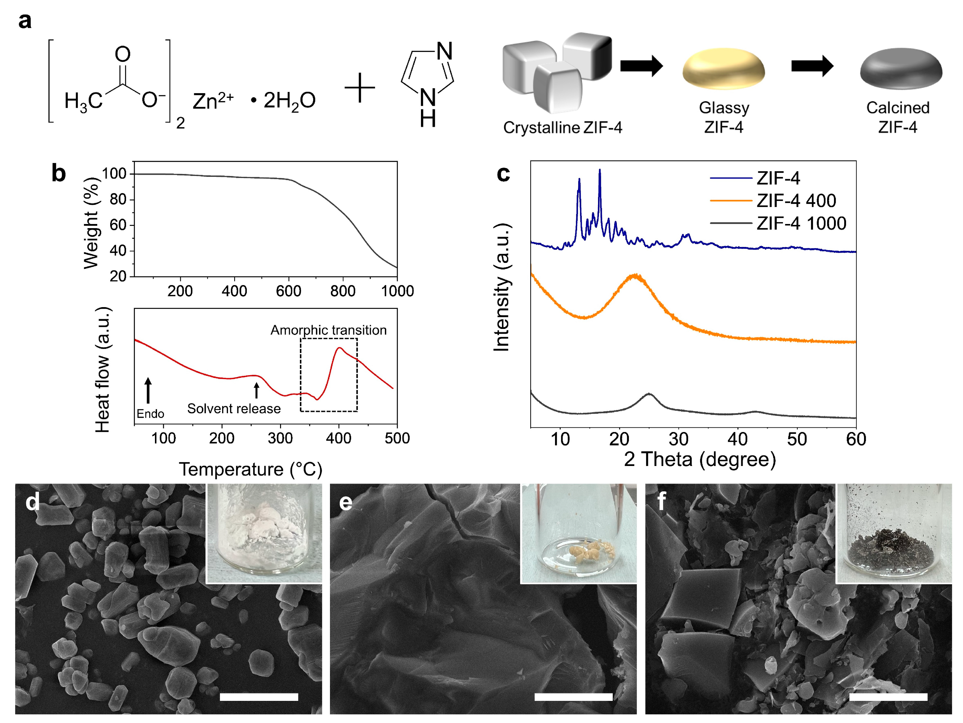 Nanomaterials 14 00018 g002