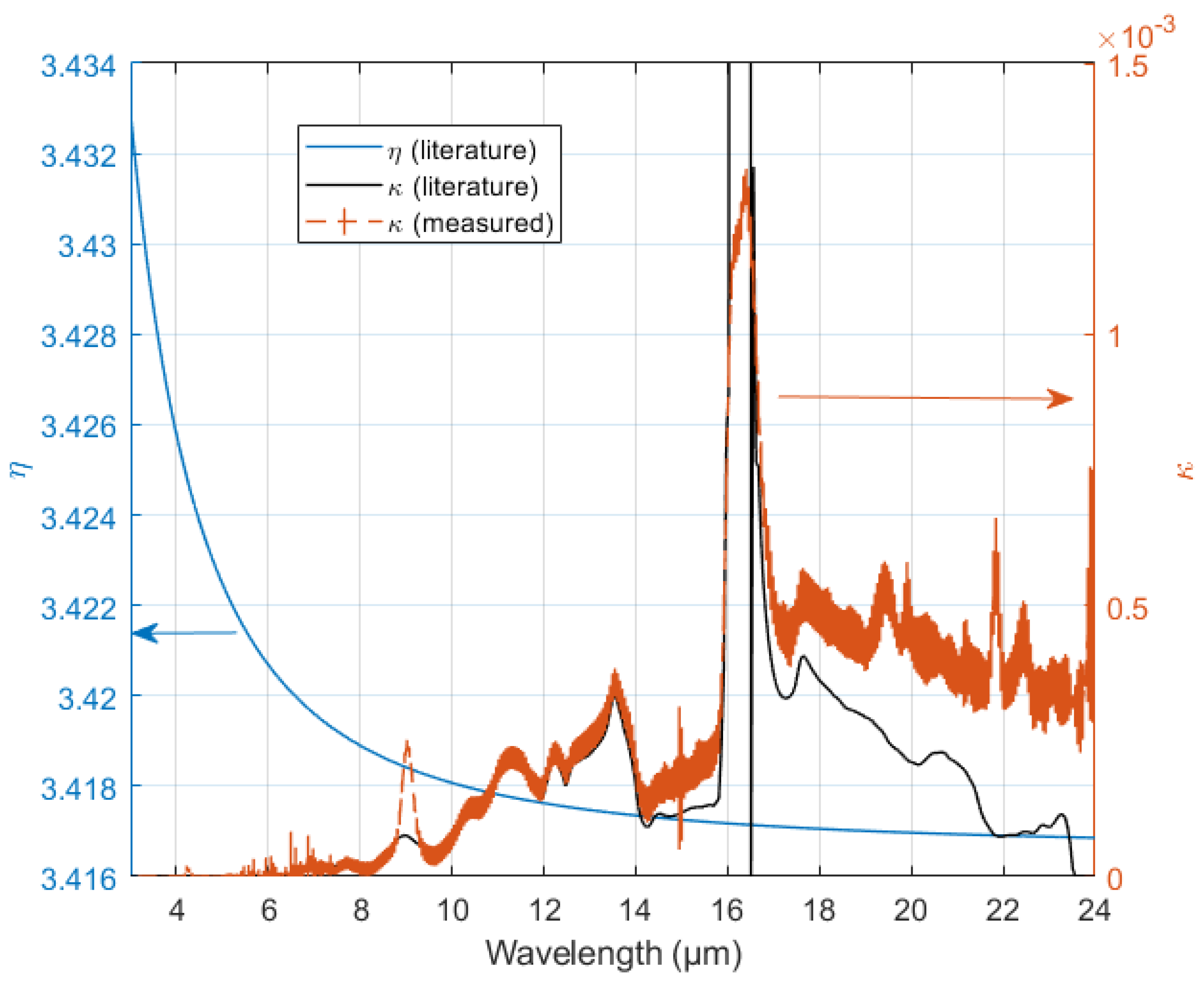 Nanomaterials 14 00020 g002