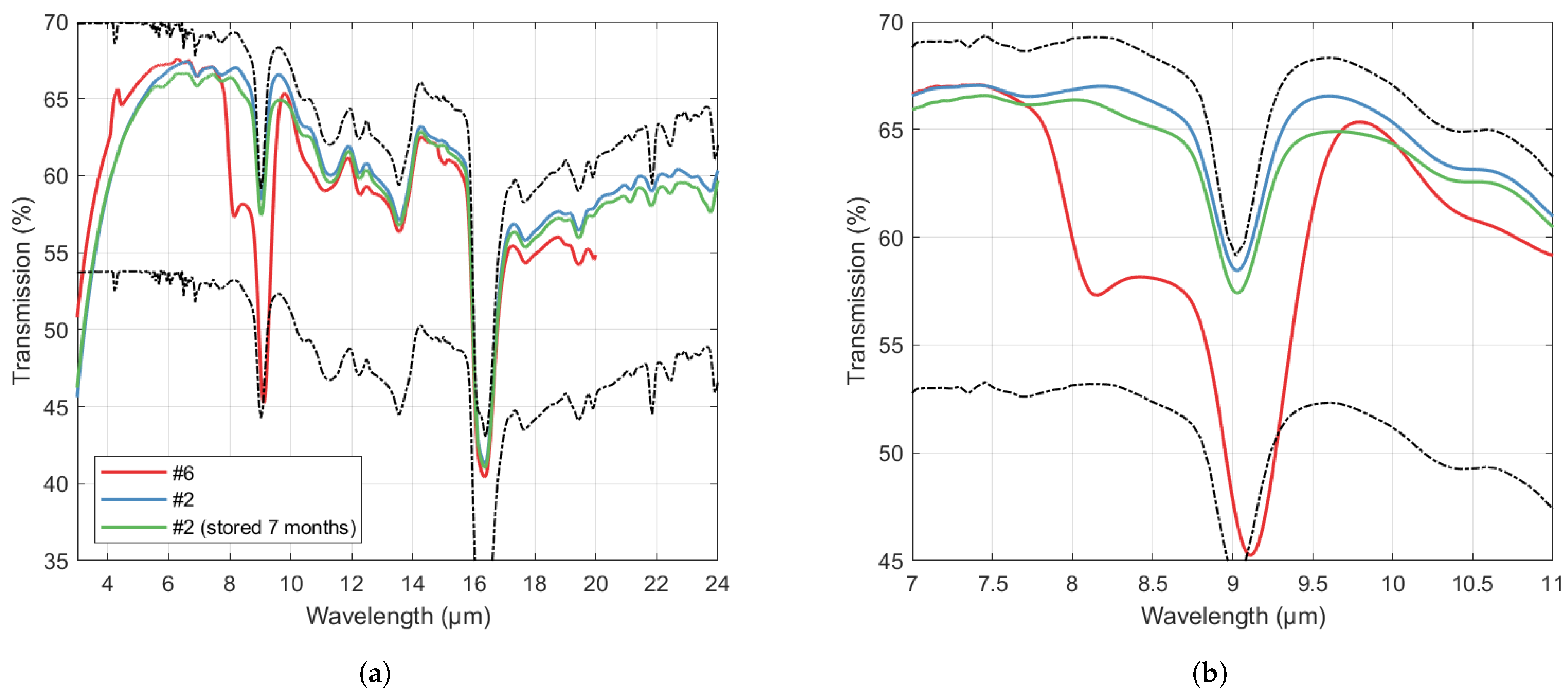 Nanomaterials 14 00020 g005