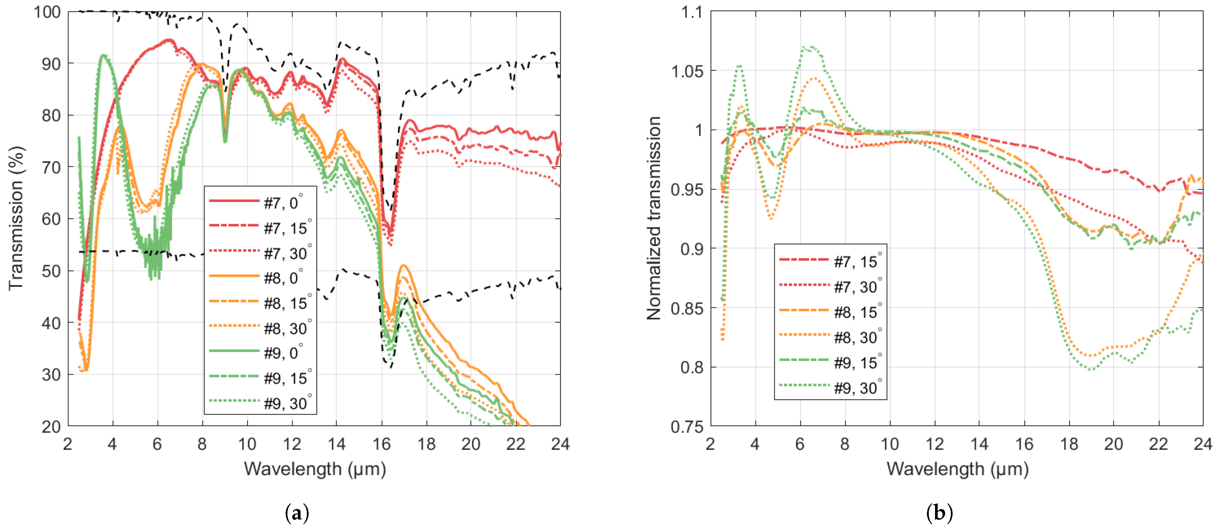 Nanomaterials 14 00020 g006