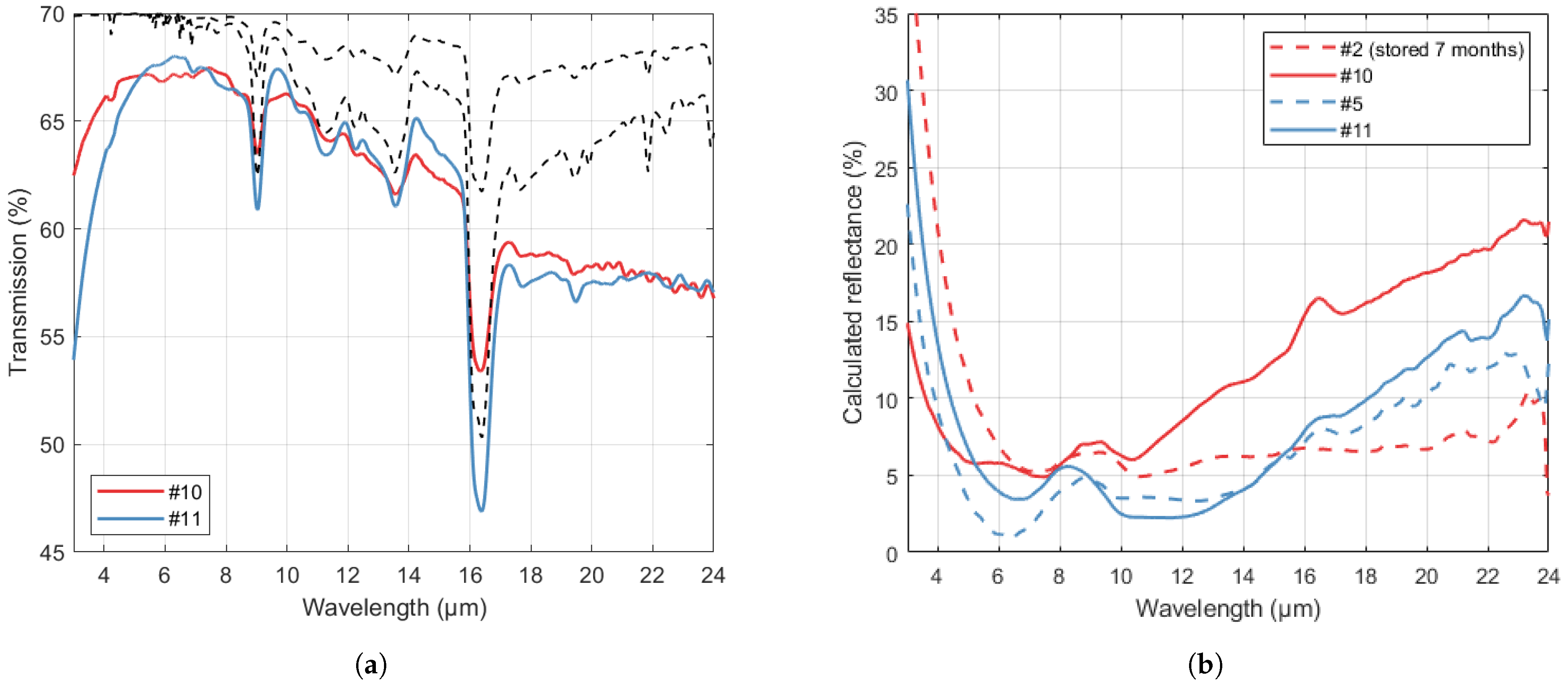 Nanomaterials 14 00020 g007