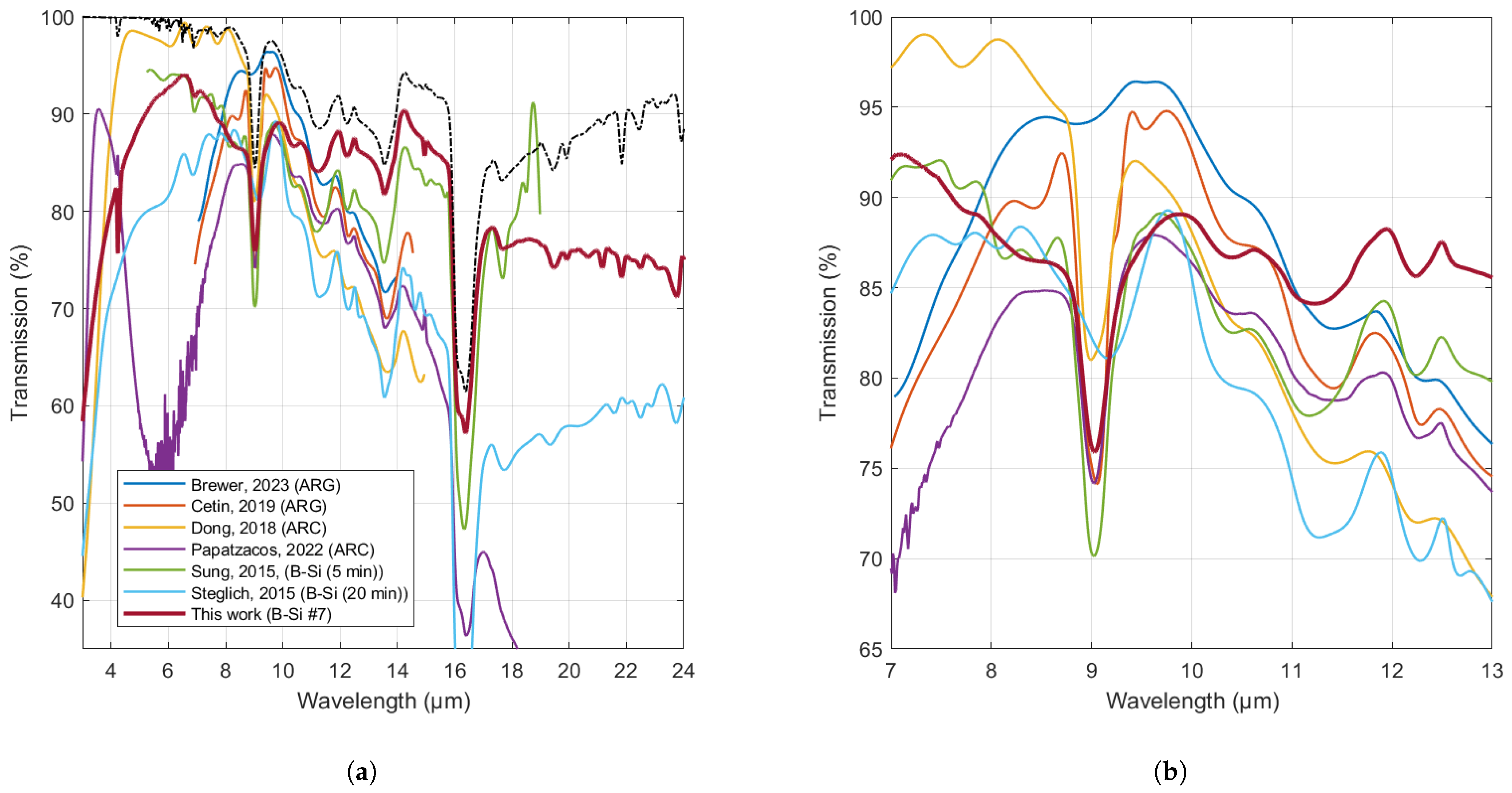 Nanomaterials 14 00020 g010