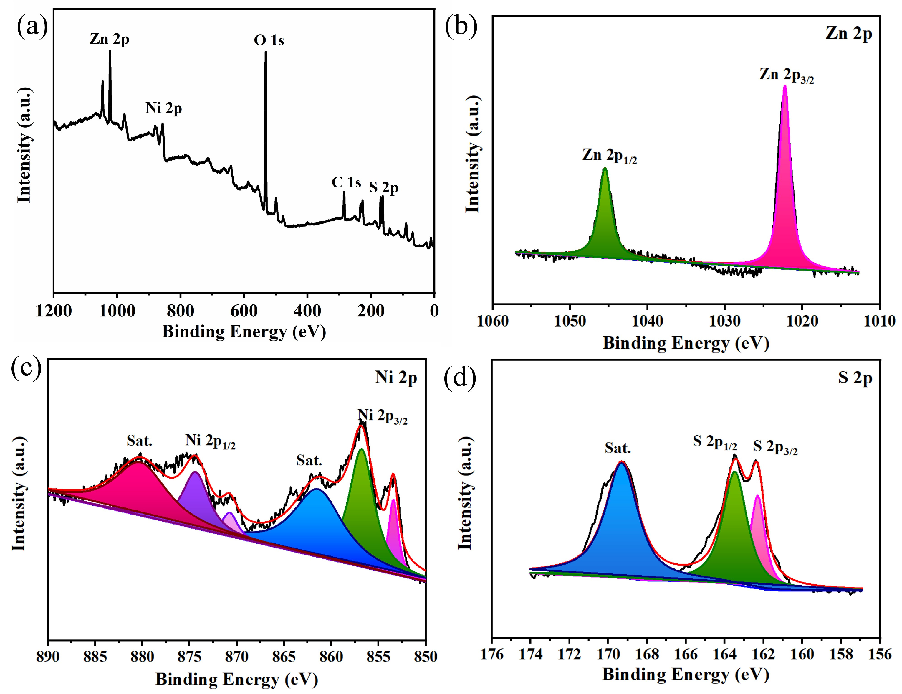 Nanomaterials 14 00022 g004