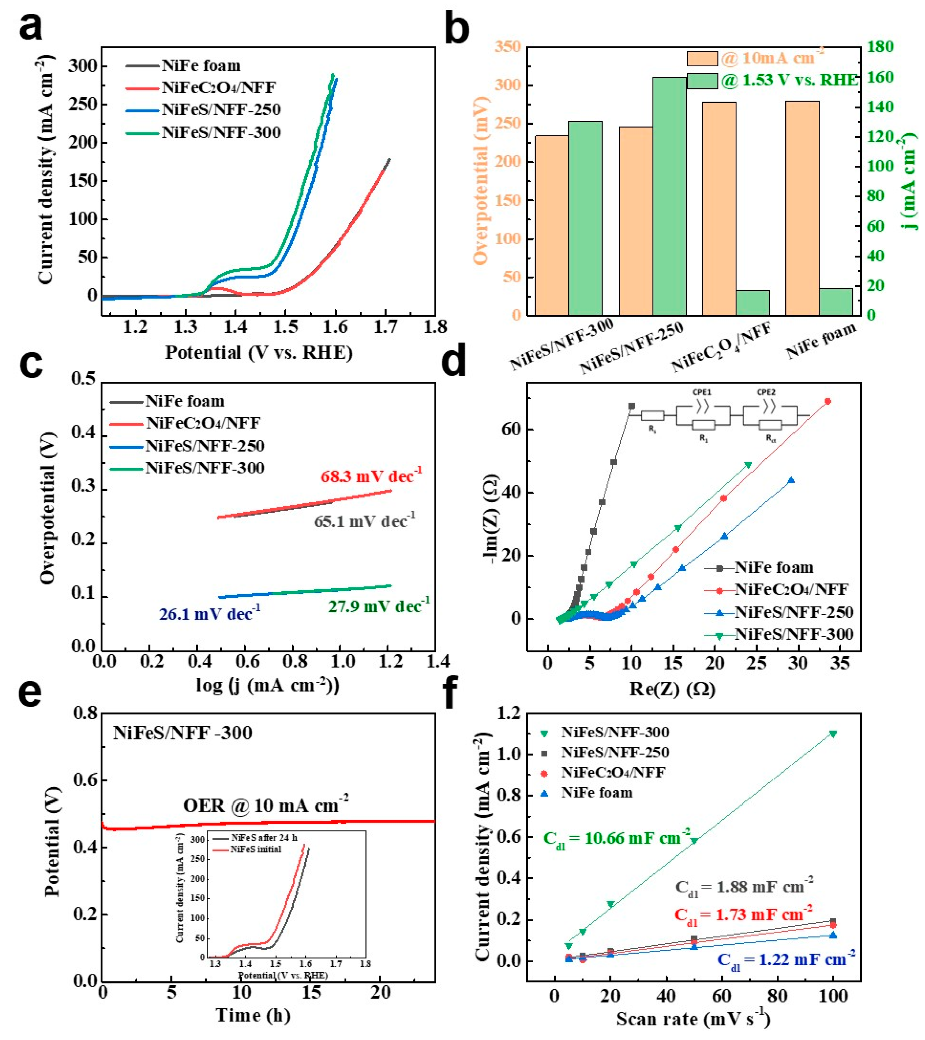 Nanomaterials 14 00023 g008
