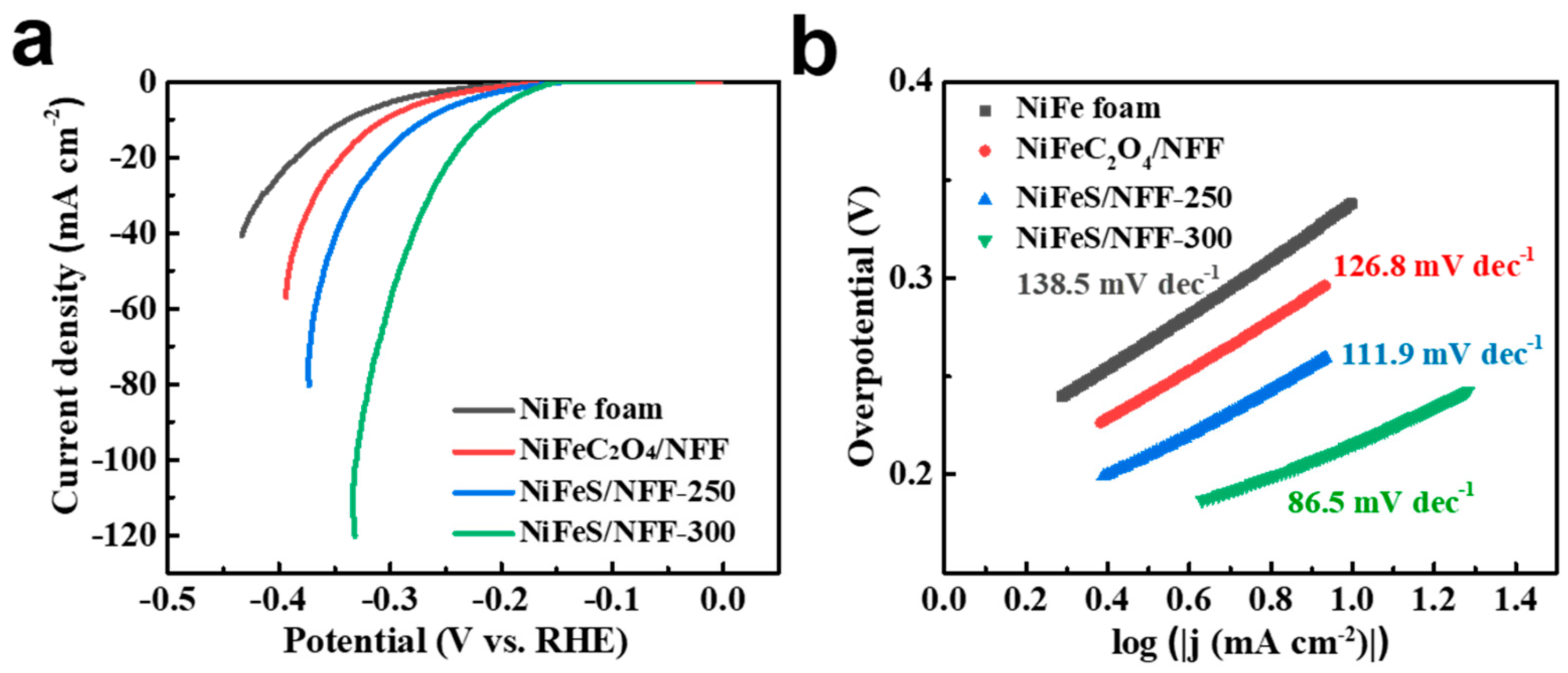 Nanomaterials 14 00023 g009