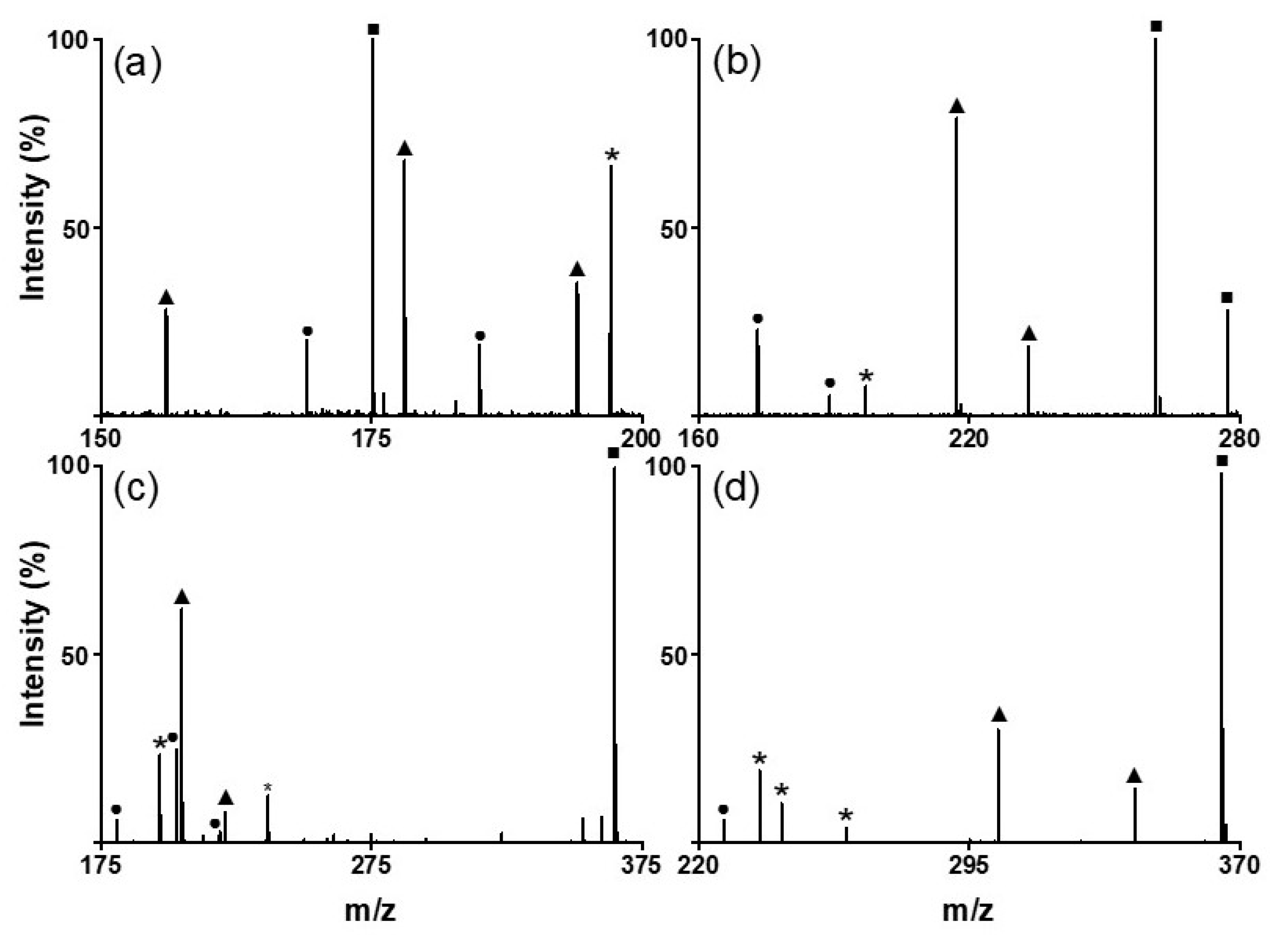 Nanomaterials 14 00025 g004