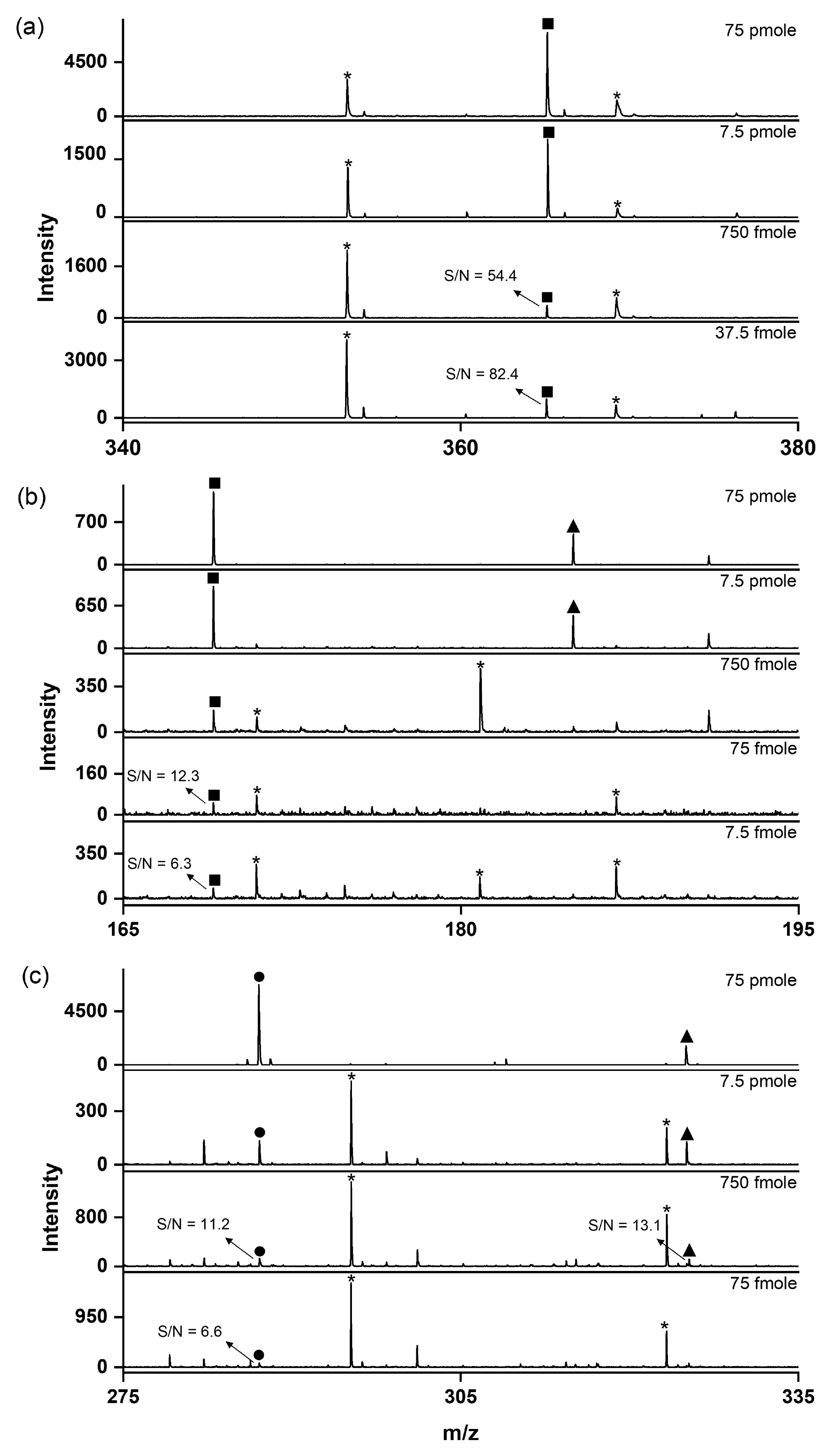 Nanomaterials 14 00025 g005