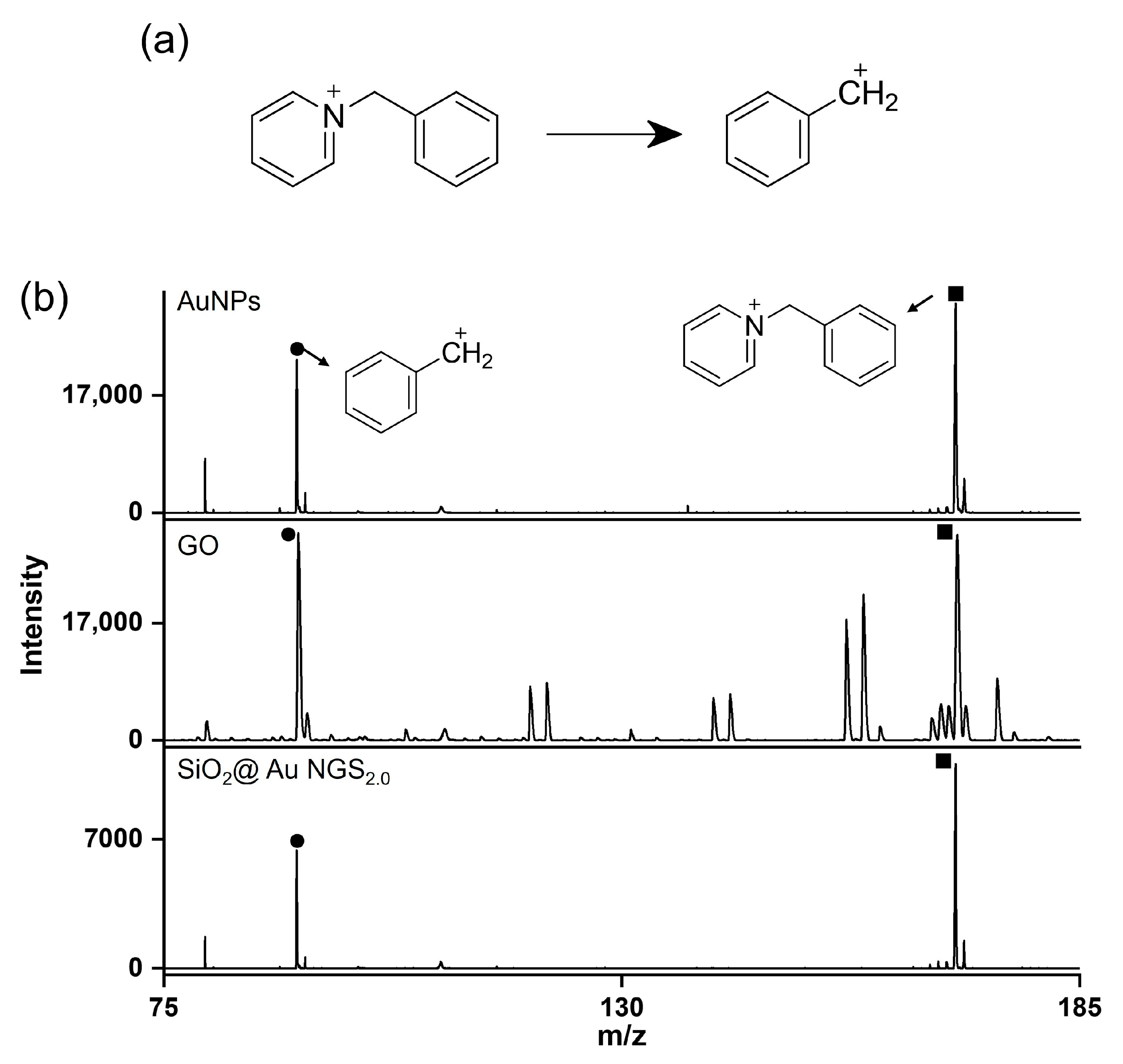 Nanomaterials 14 00025 g007