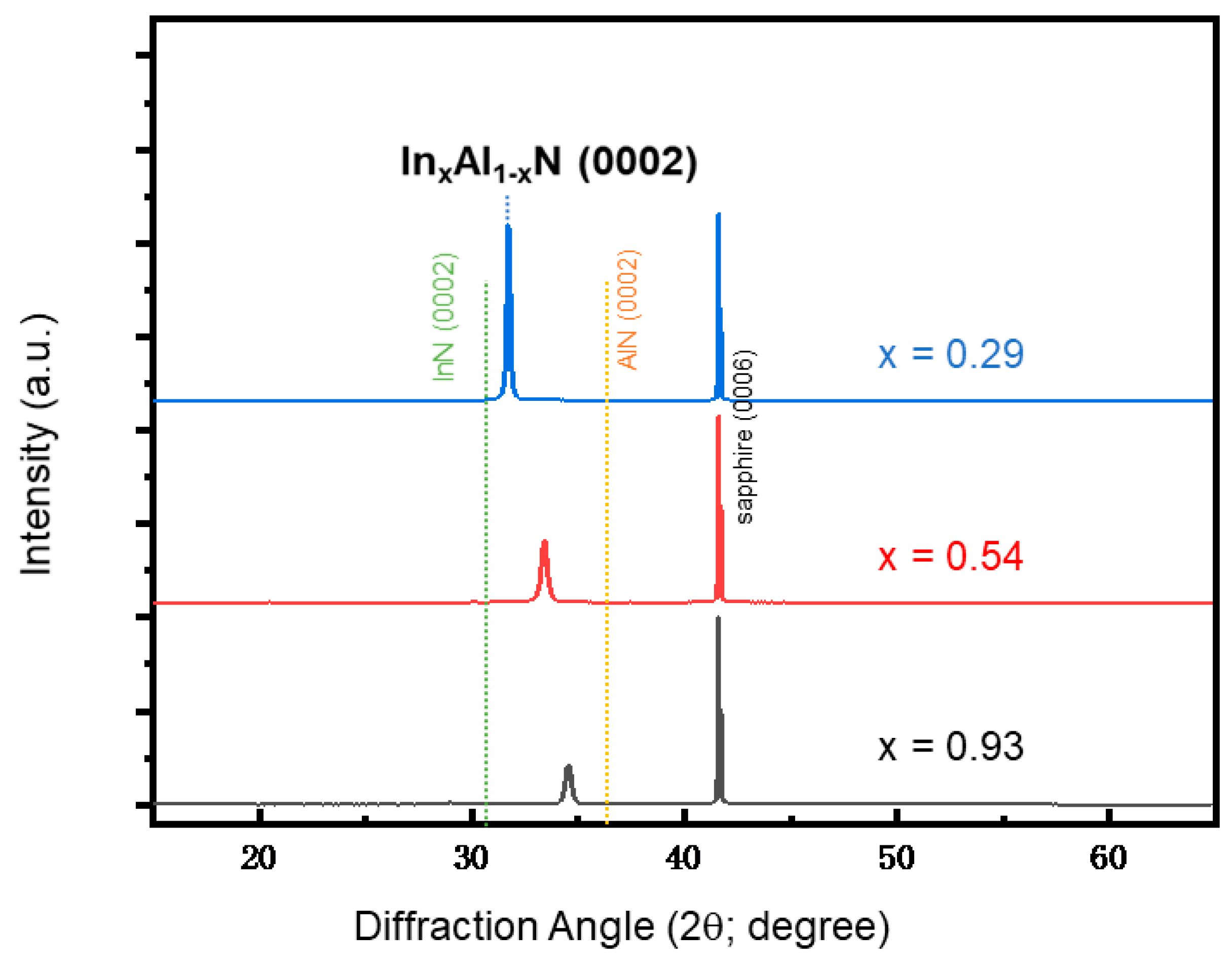 Nanomaterials 14 00026 g002