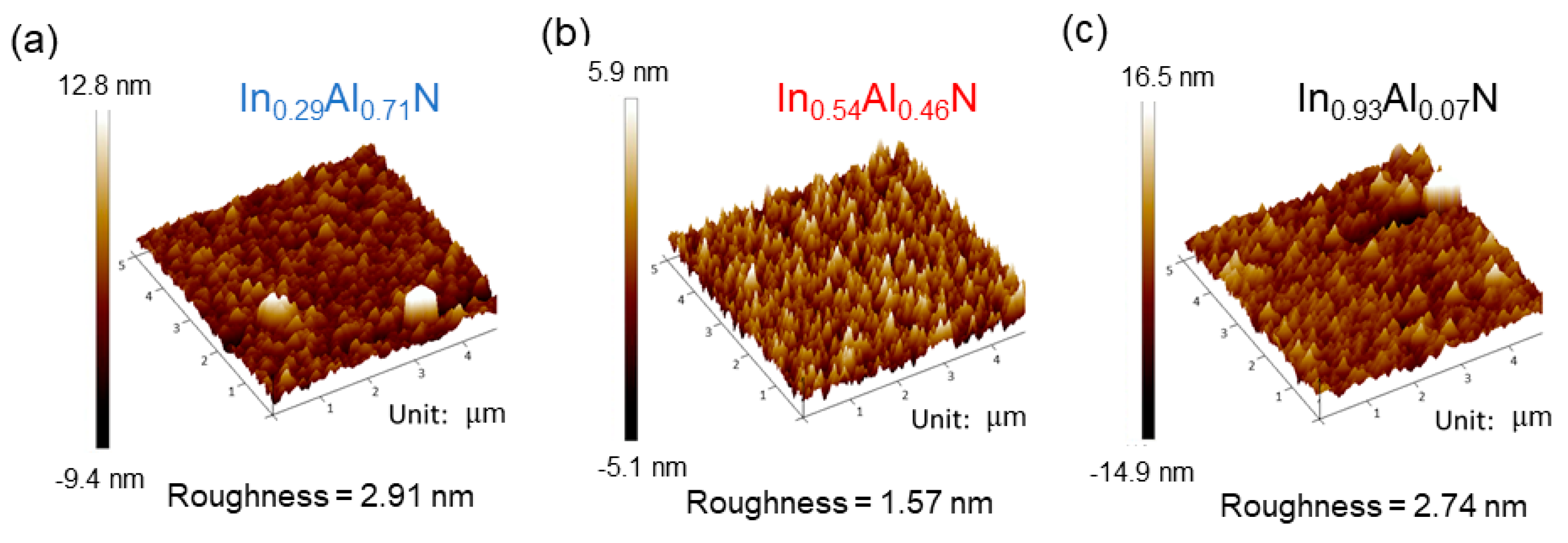 Nanomaterials 14 00026 g003