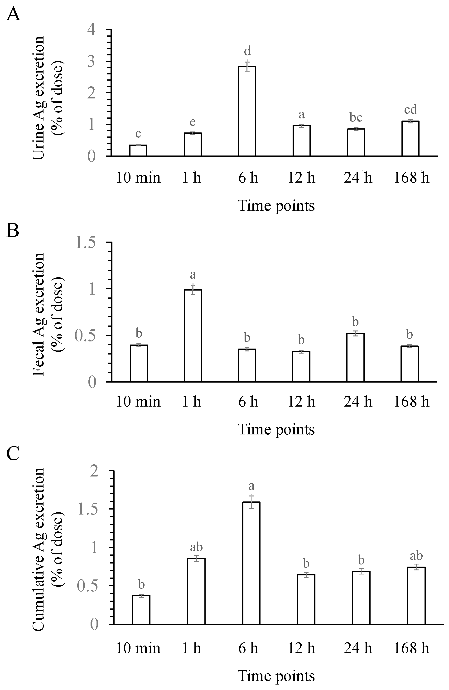 Nanomaterials 14 00029 g005