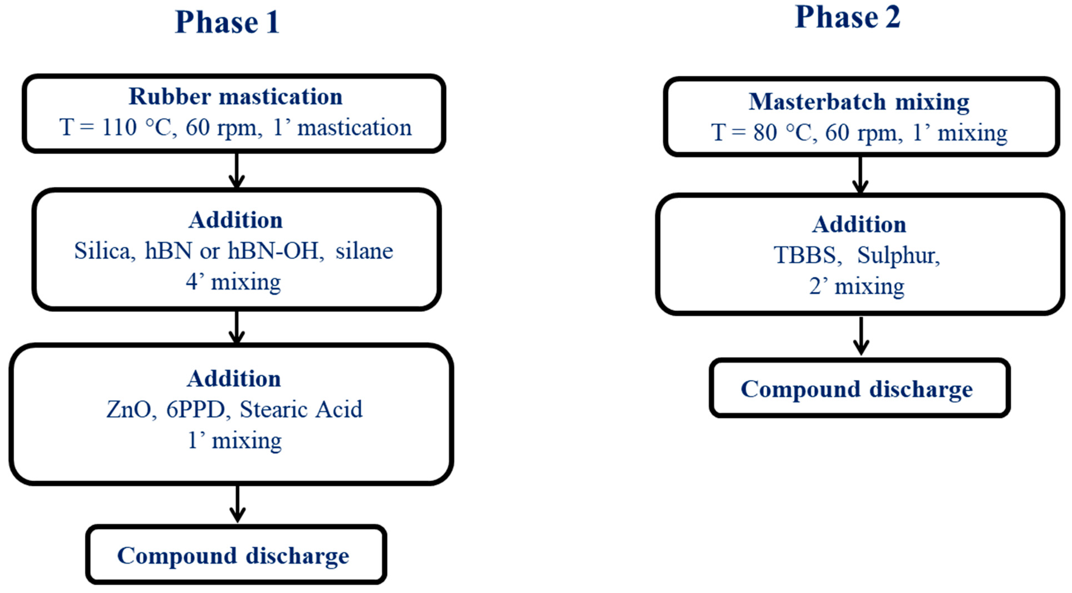 Nanomaterials 14 00030 g001