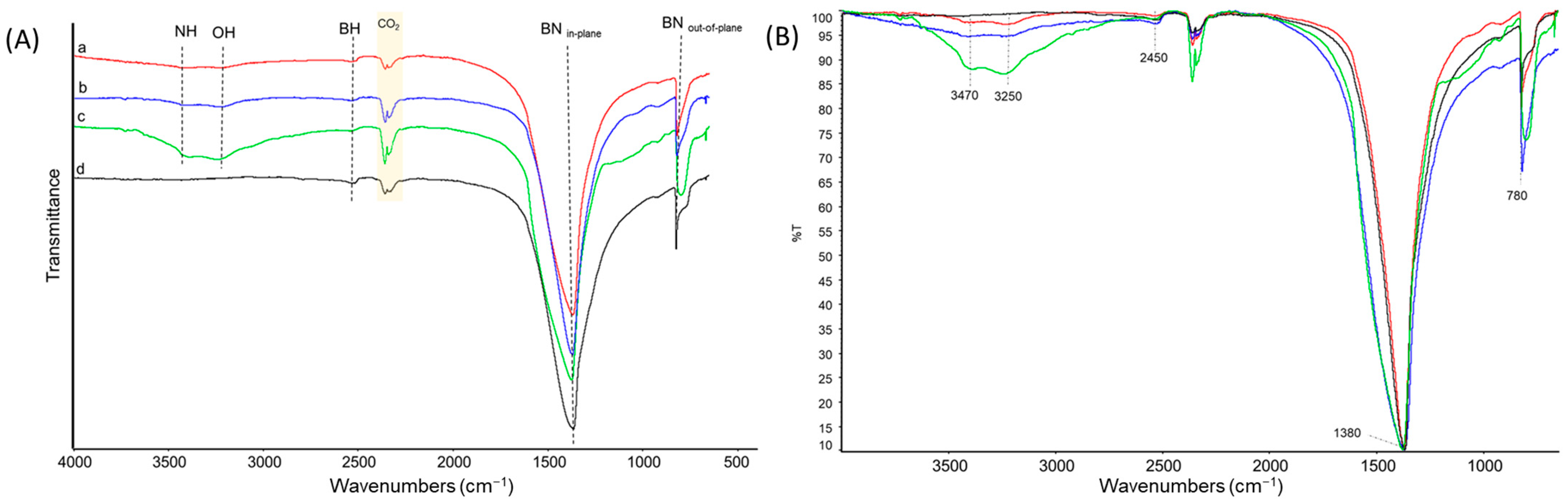 Nanomaterials 14 00030 g004
