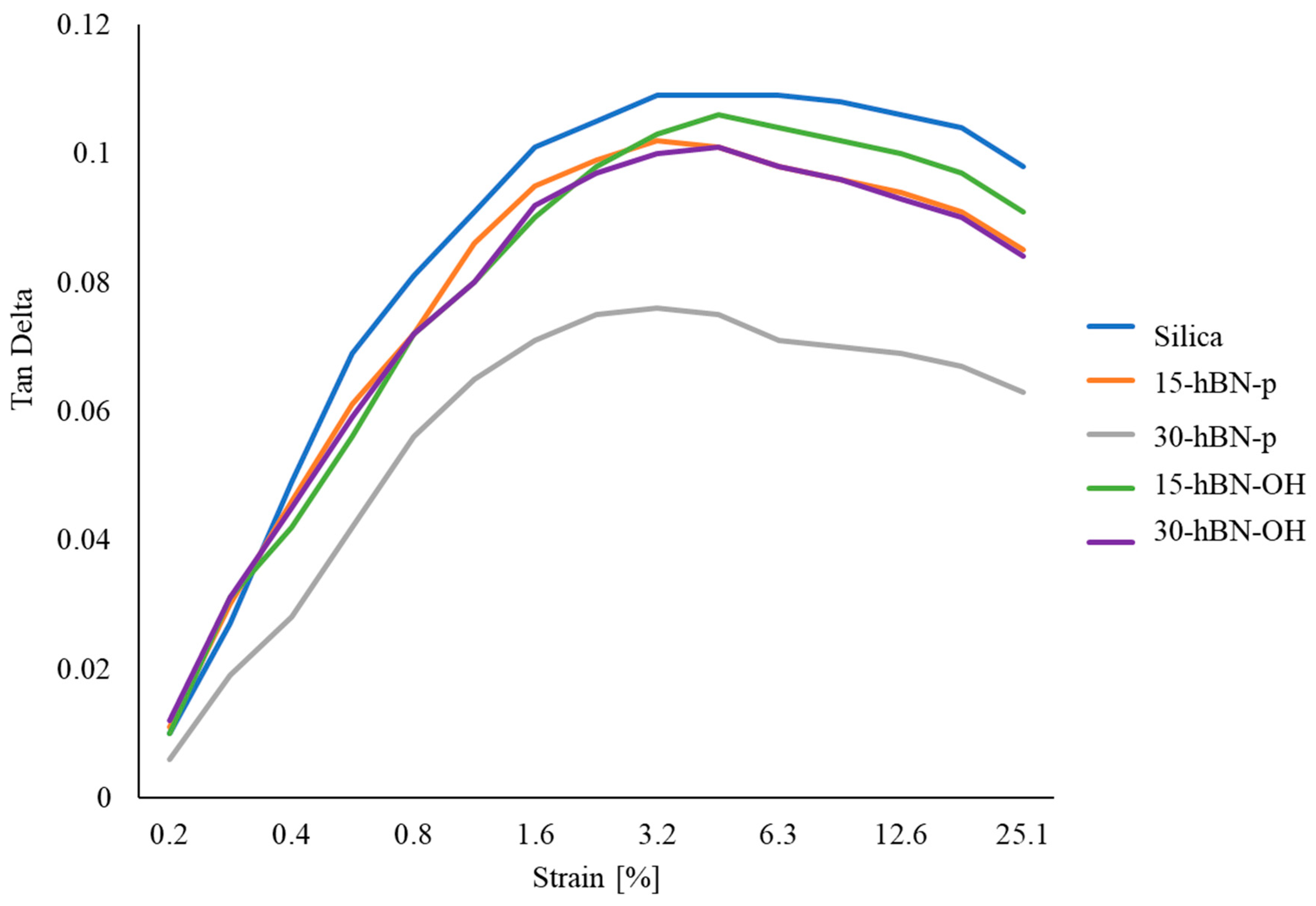 Nanomaterials 14 00030 g012
