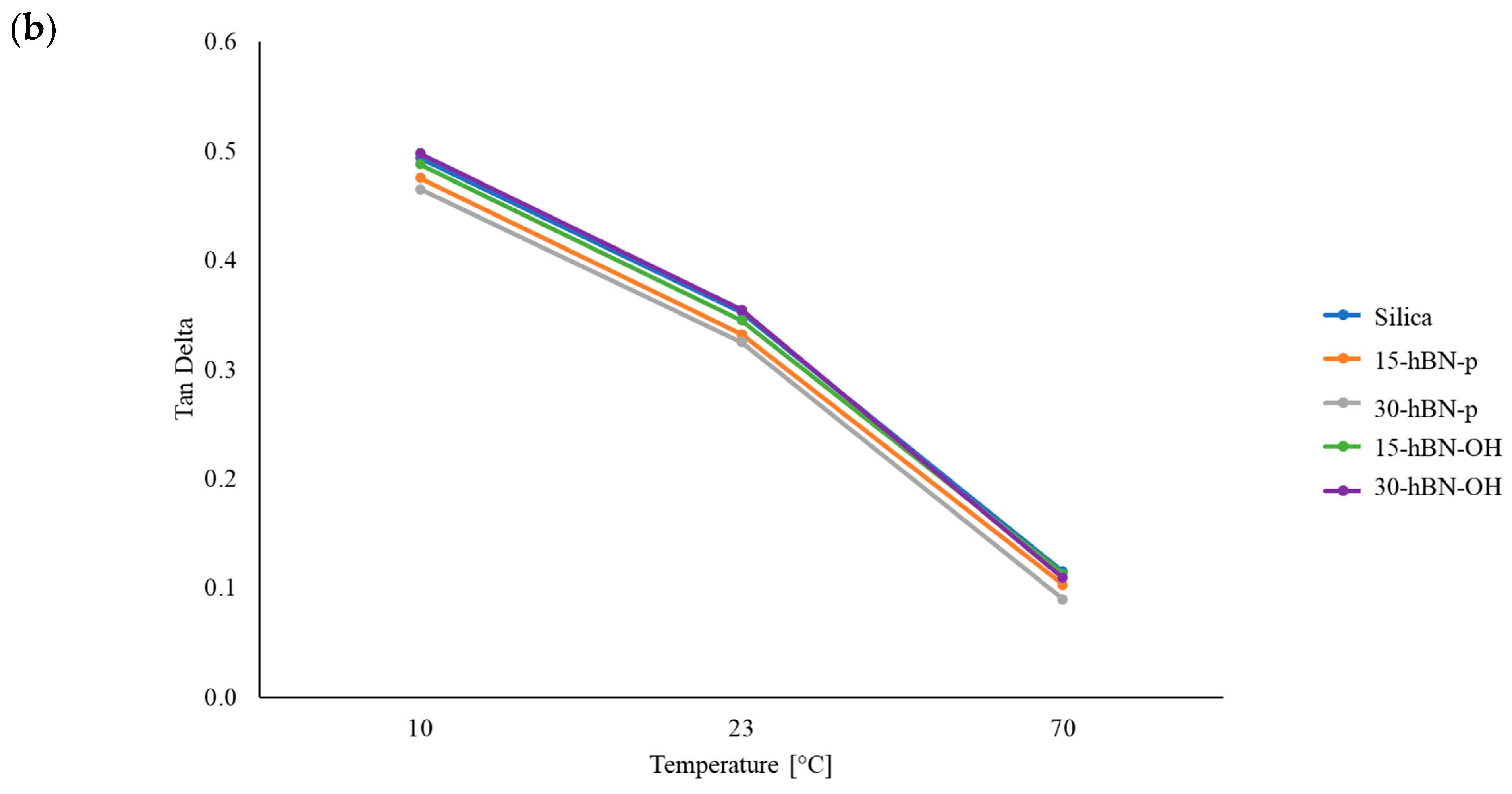 Nanomaterials 14 00030 g013b