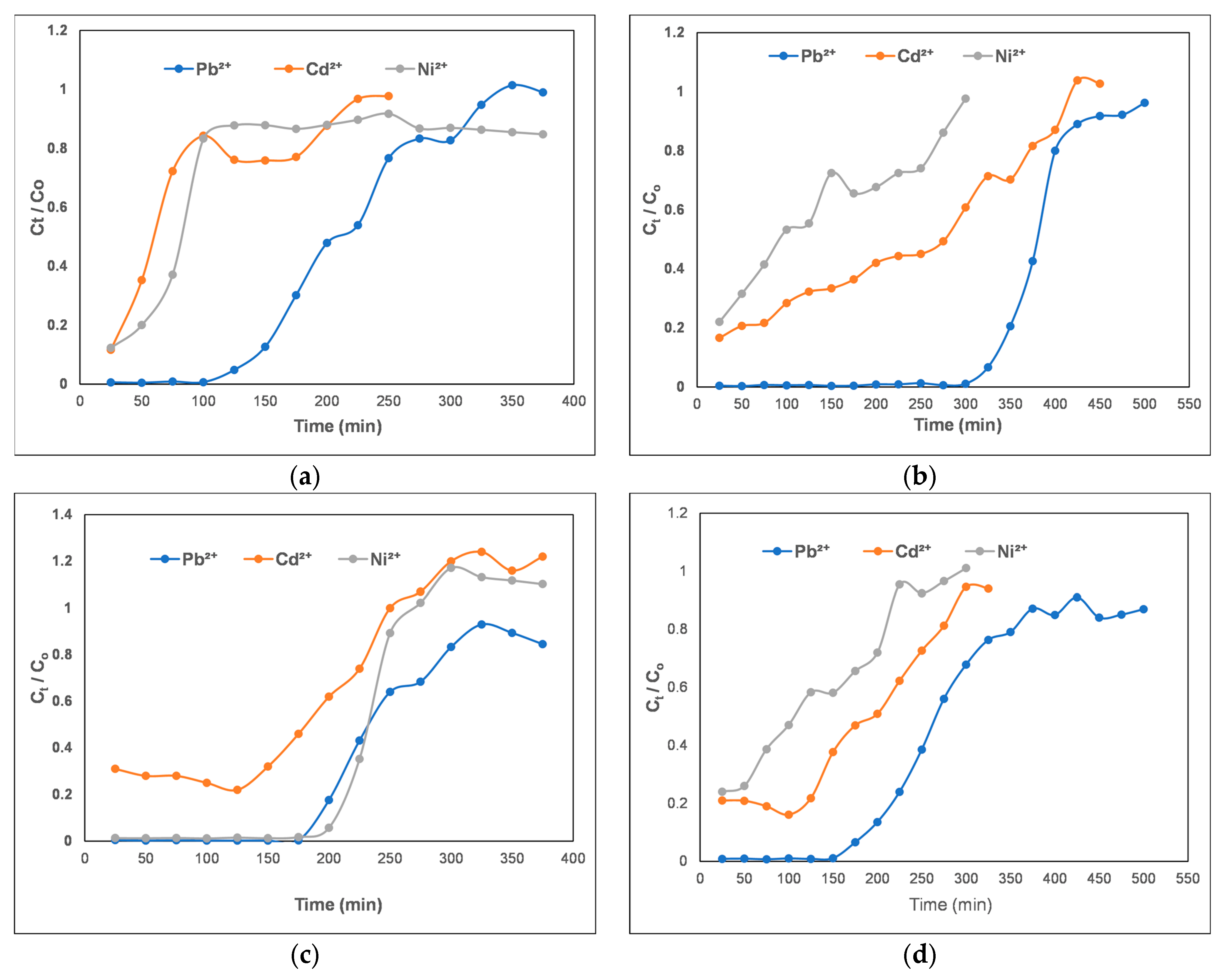 Nanomaterials 14 00033 g001