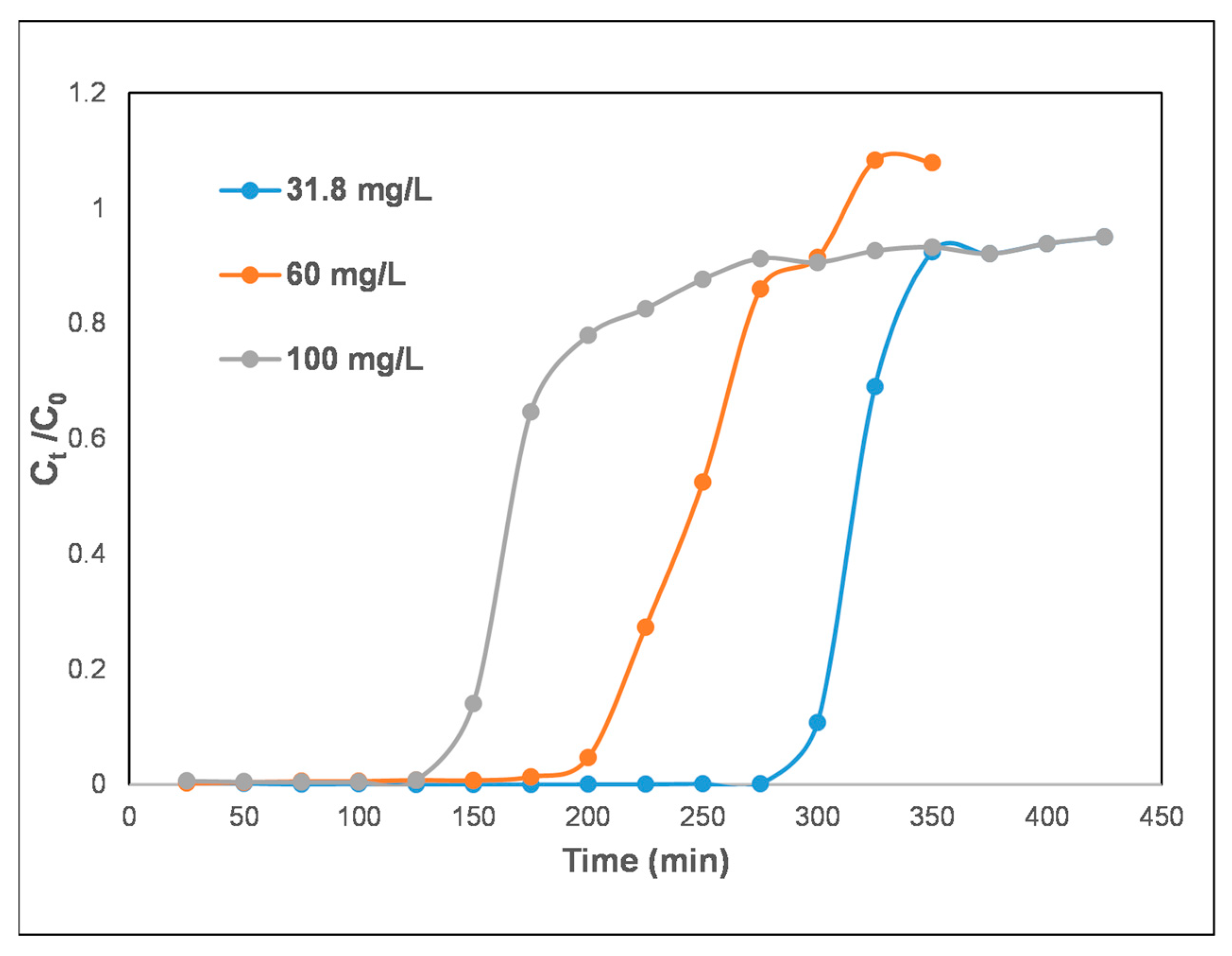Nanomaterials 14 00033 g003
