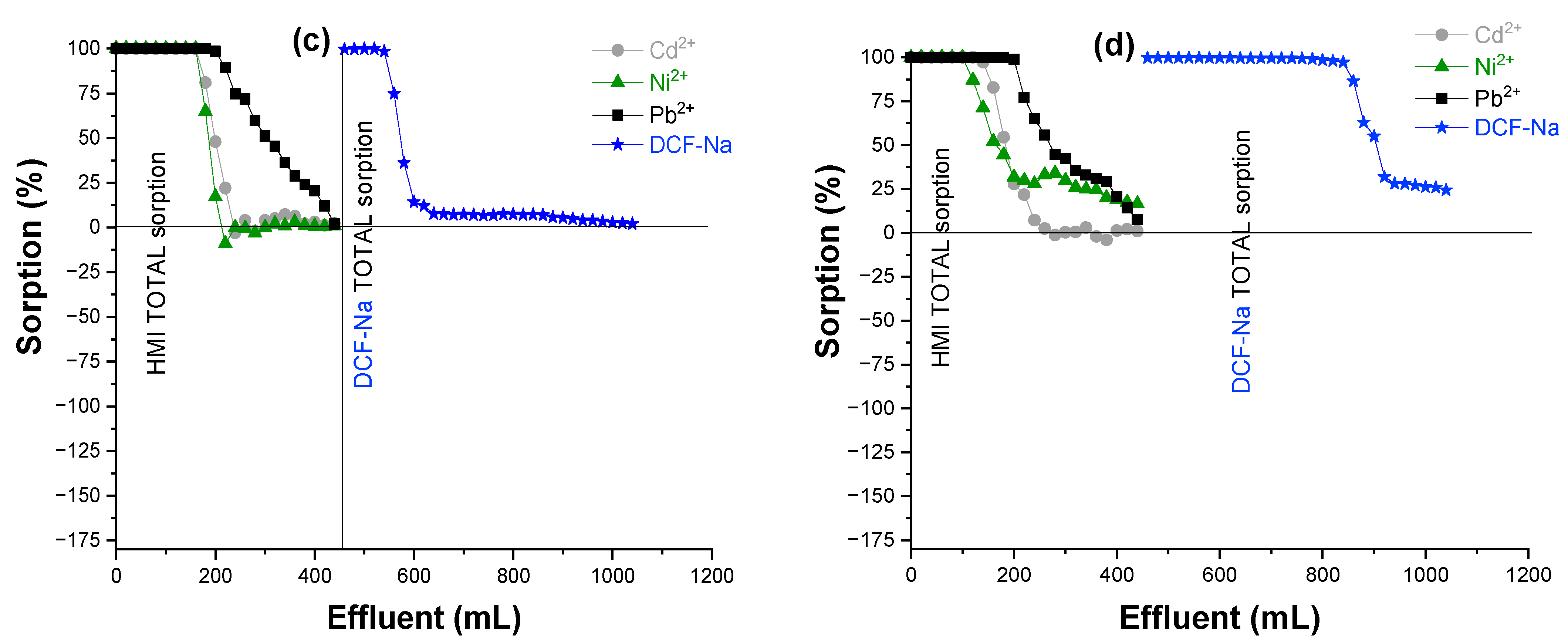 Nanomaterials 14 00033 g004b