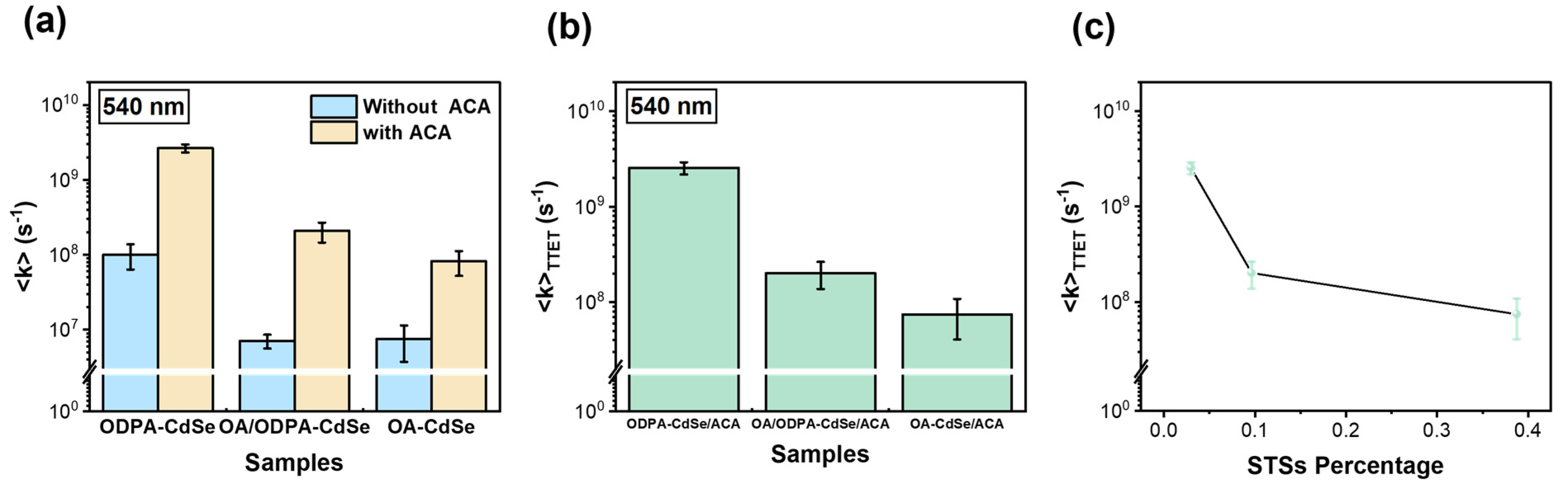 Nanomaterials 14 00034 g006