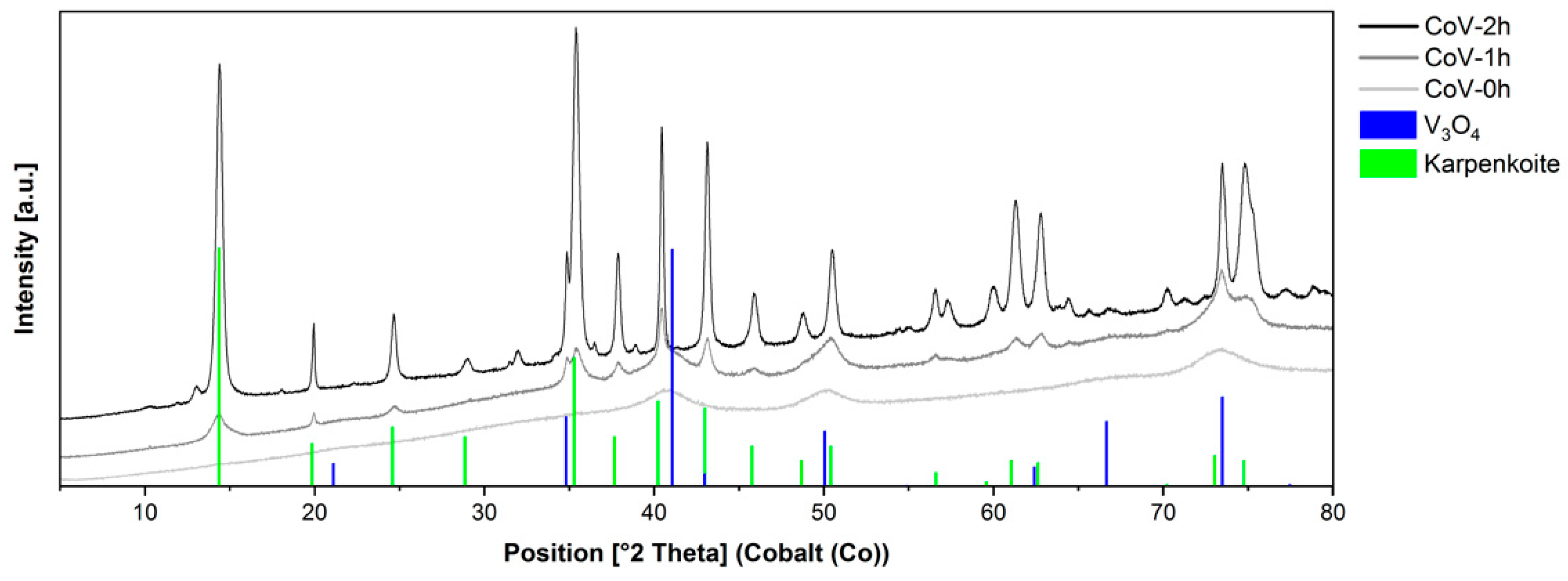 Nanomaterials 14 00038 g004
