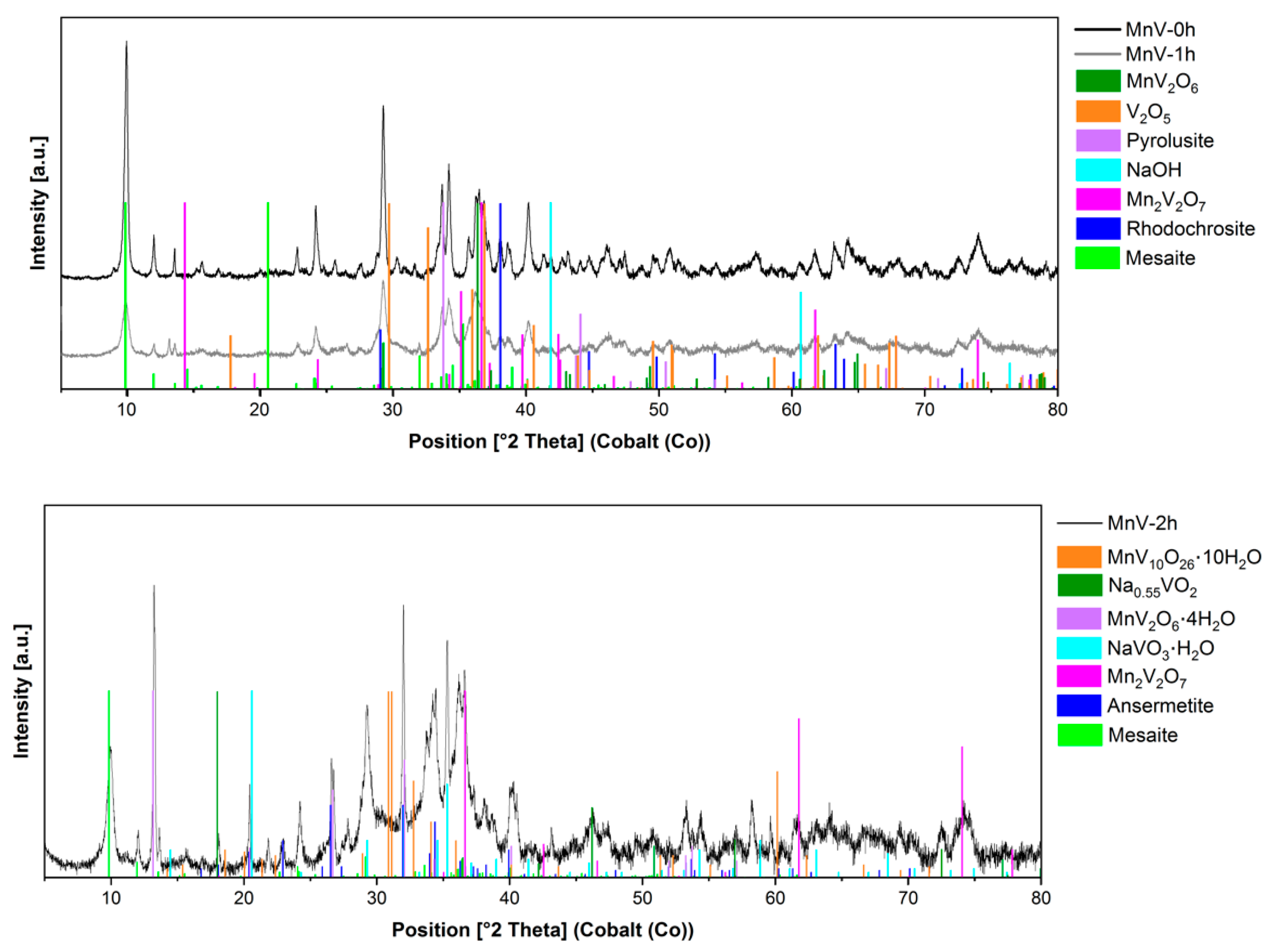 Nanomaterials 14 00038 g005