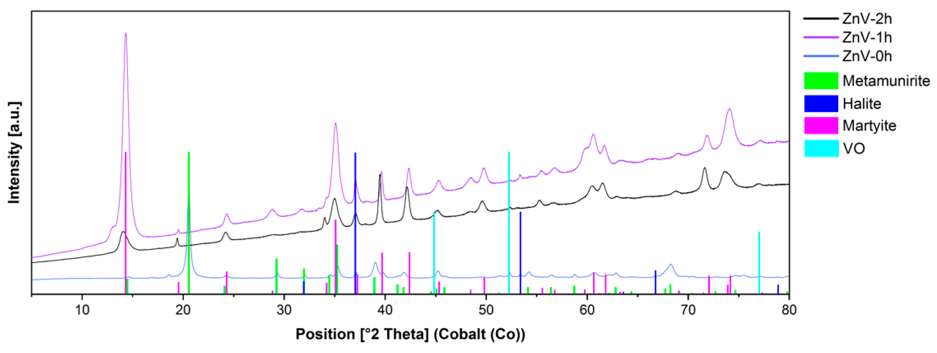 Nanomaterials 14 00038 g006