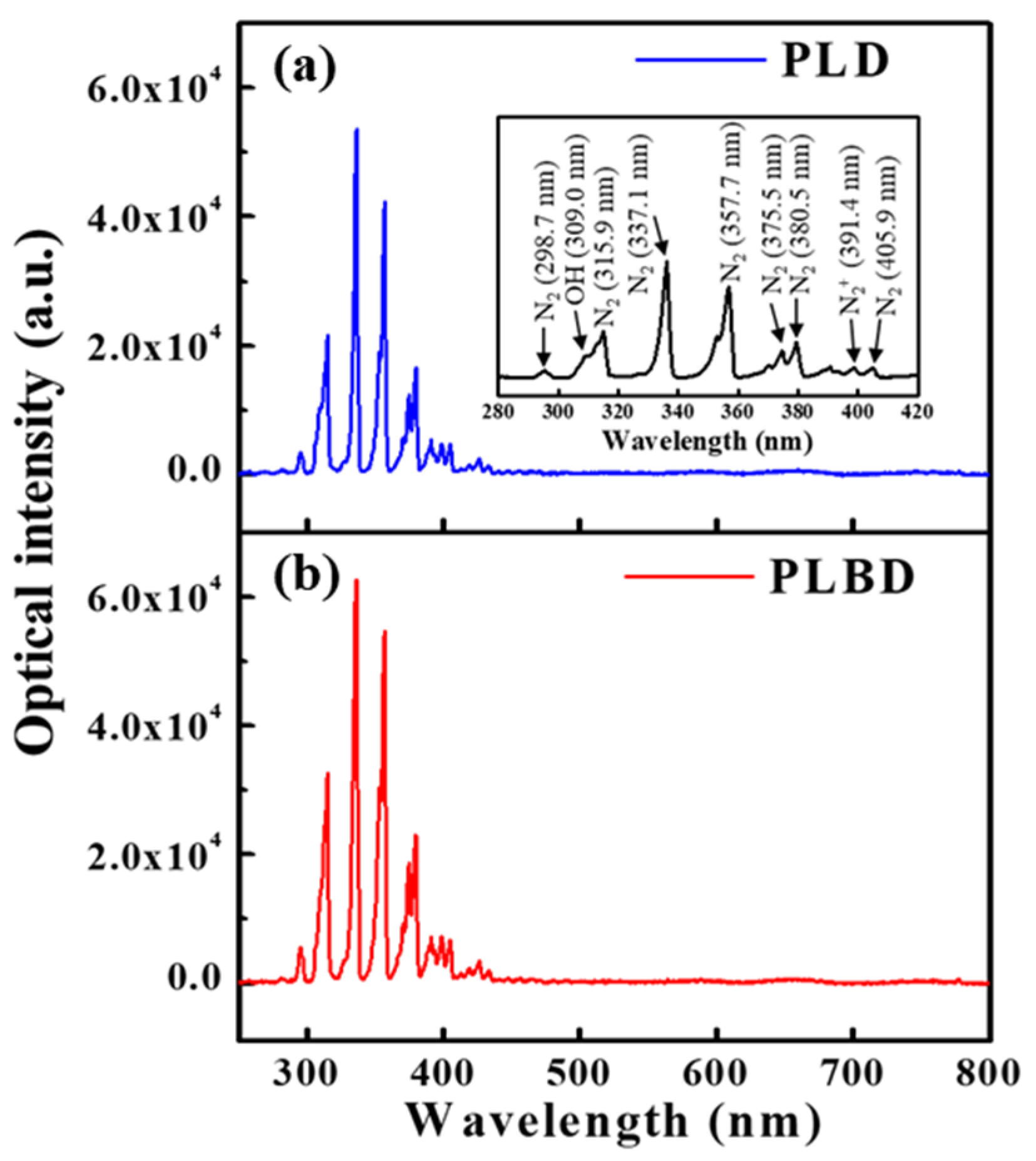 Nanomaterials 14 00040 g003