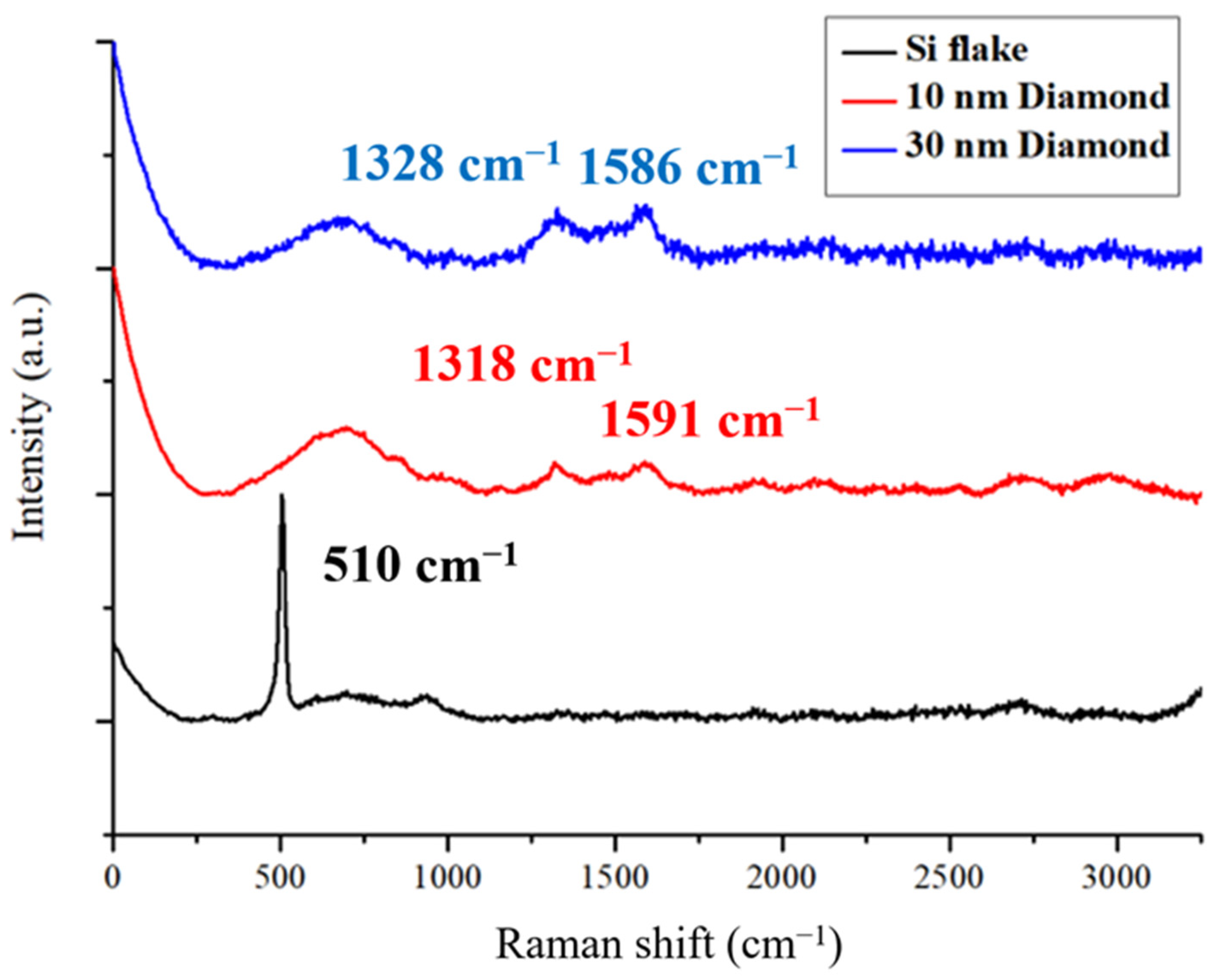 Nanomaterials 14 00043 g001