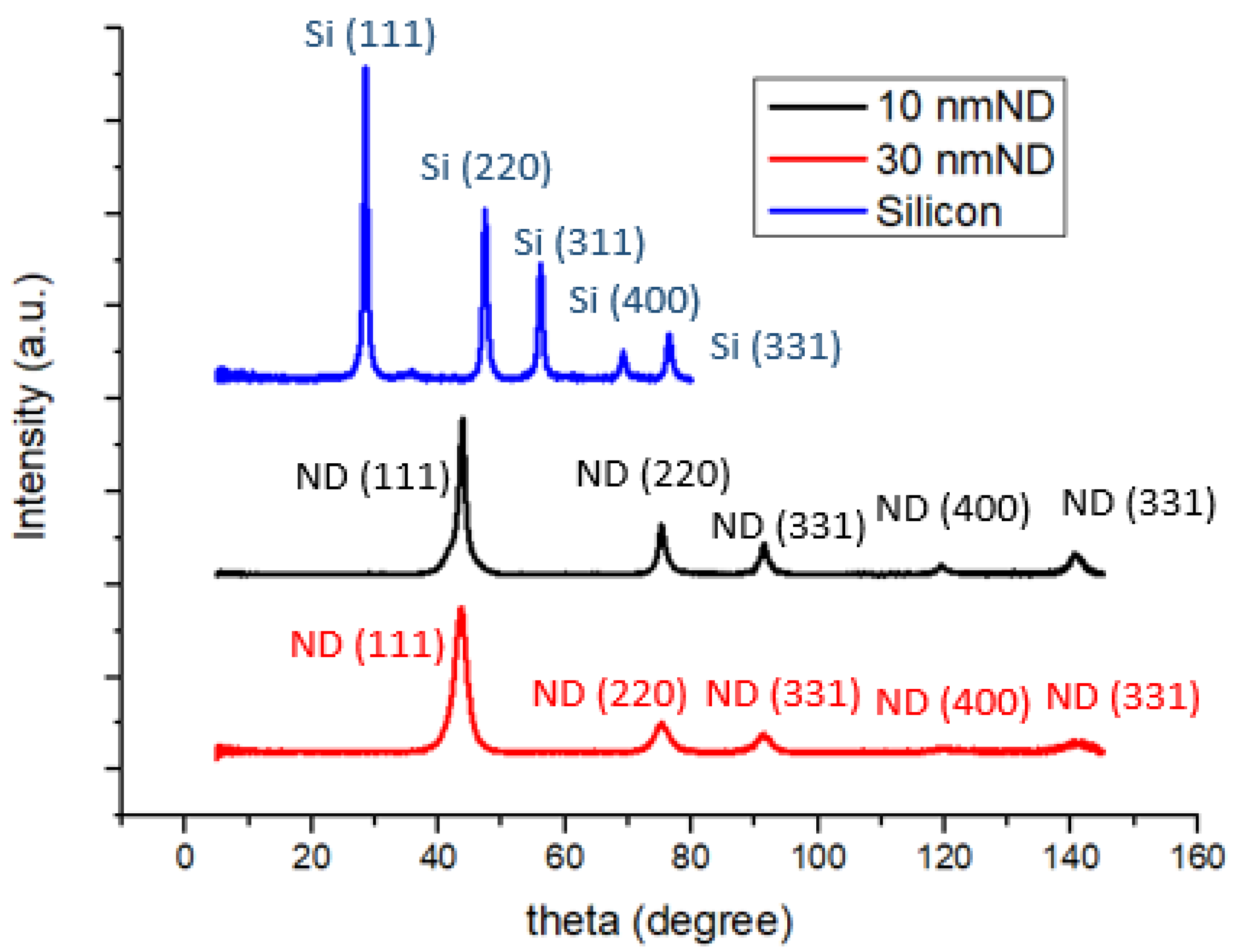 Nanomaterials 14 00043 g002