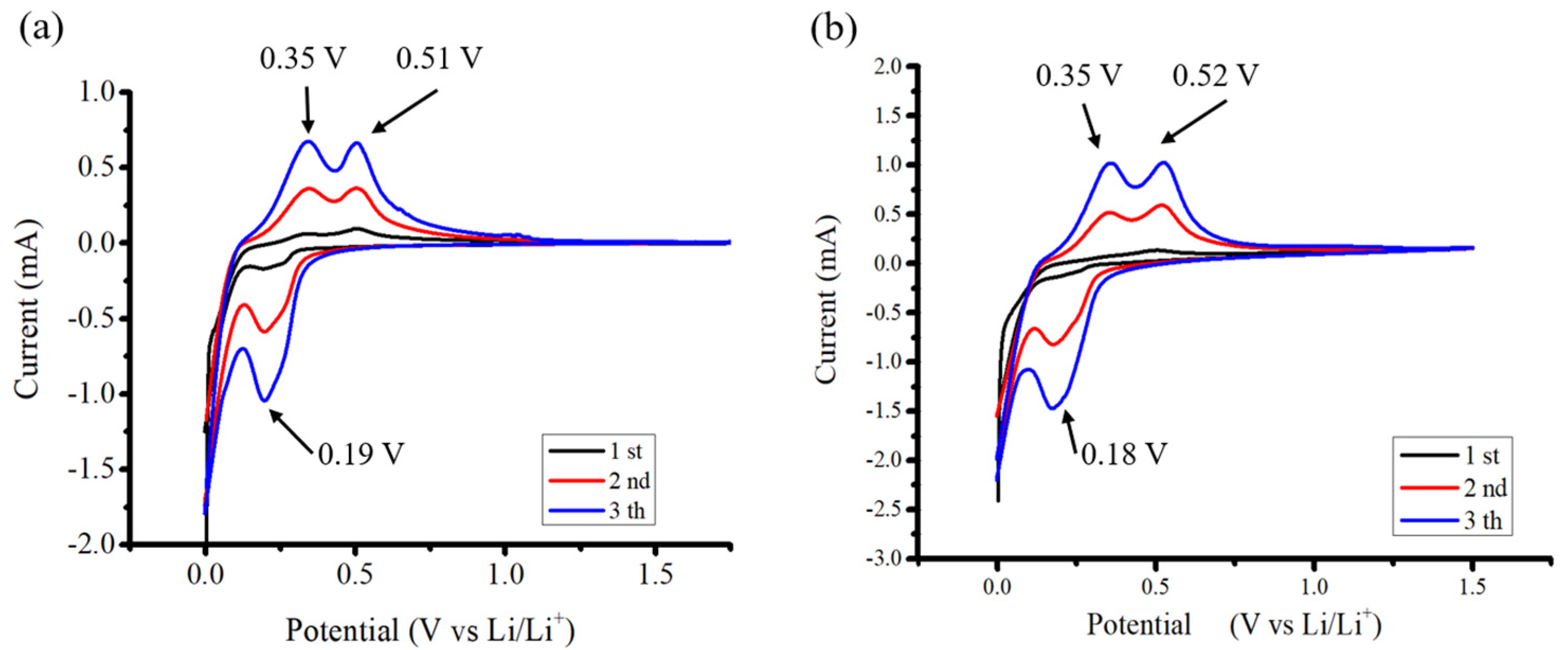 Nanomaterials 14 00043 g007