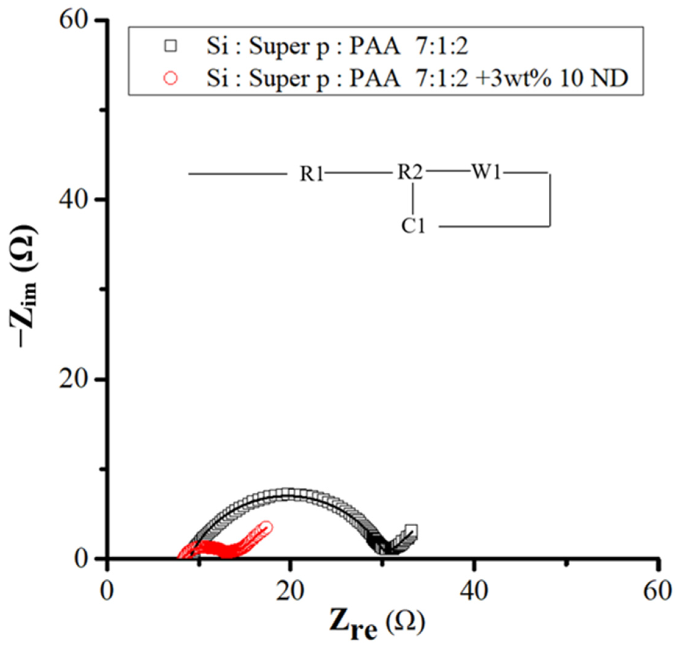 Nanomaterials 14 00043 g012